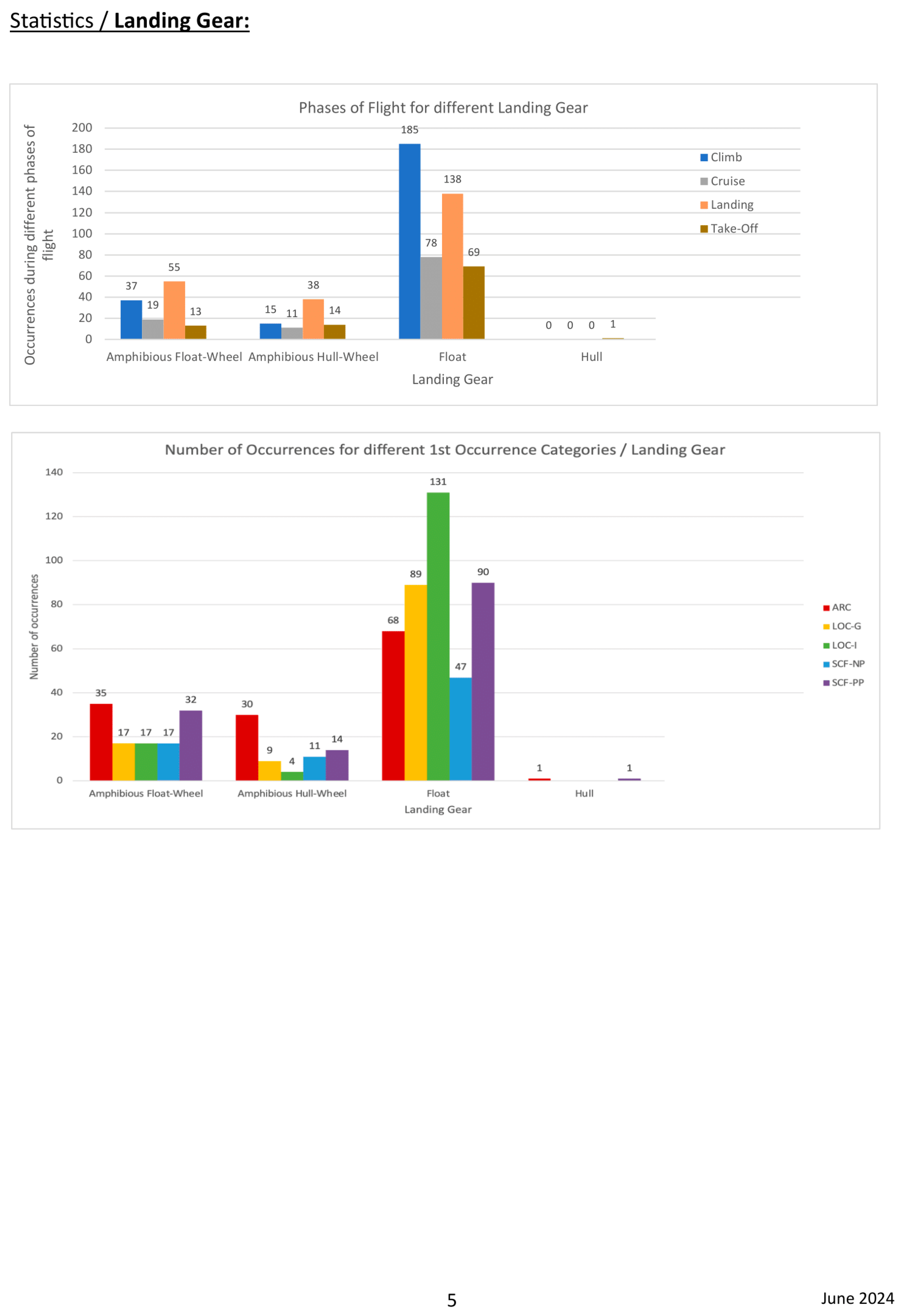Preprints 153131 i032