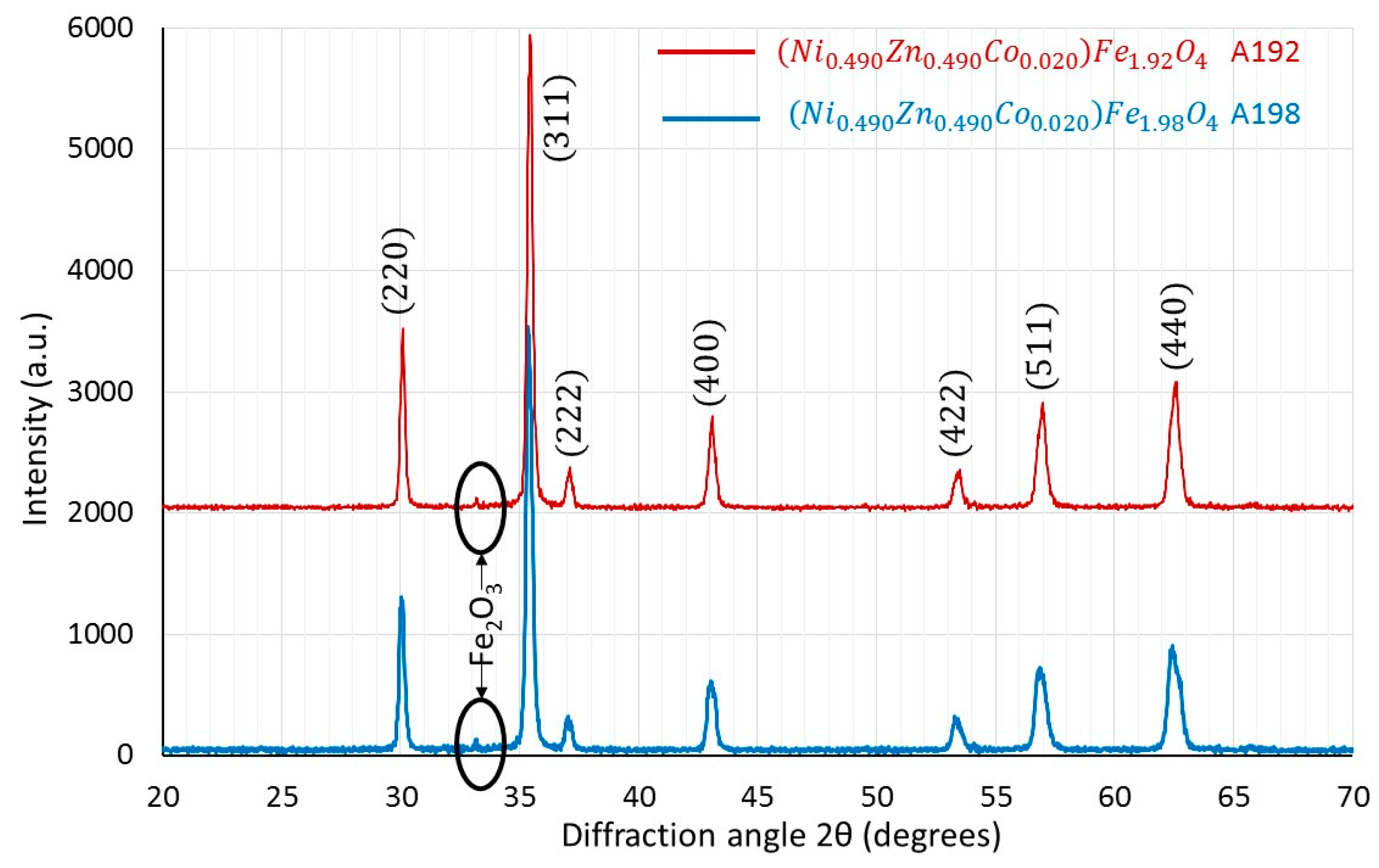 Preprints 153411 g002
