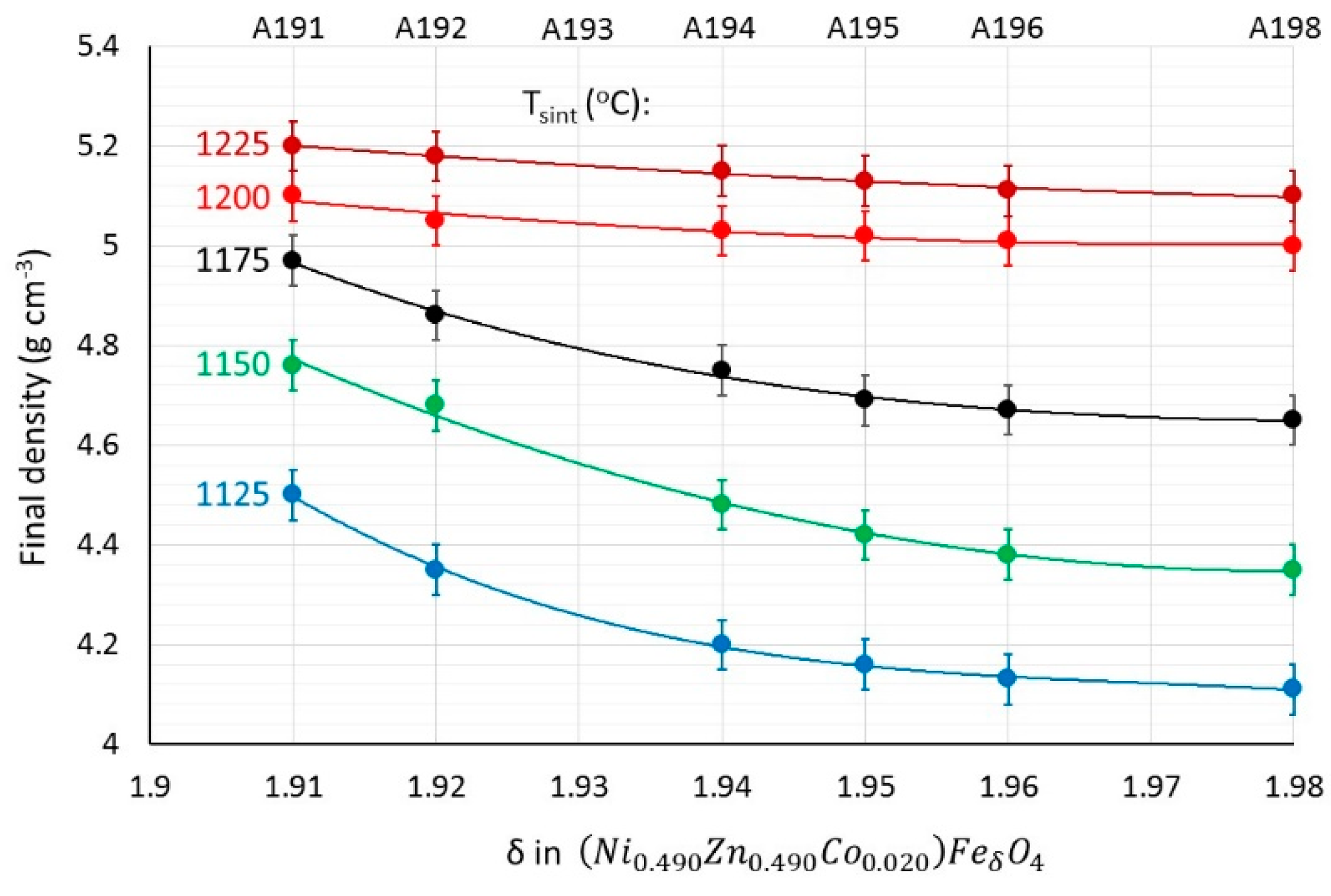Preprints 153411 g003