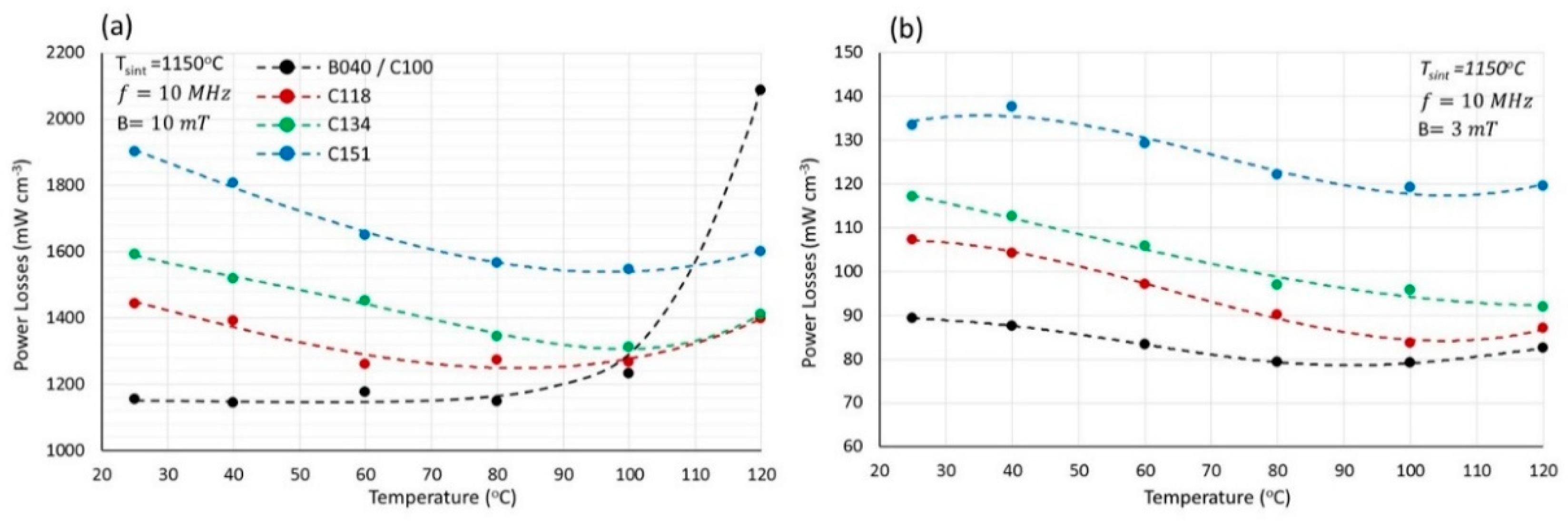 Preprints 153411 g011