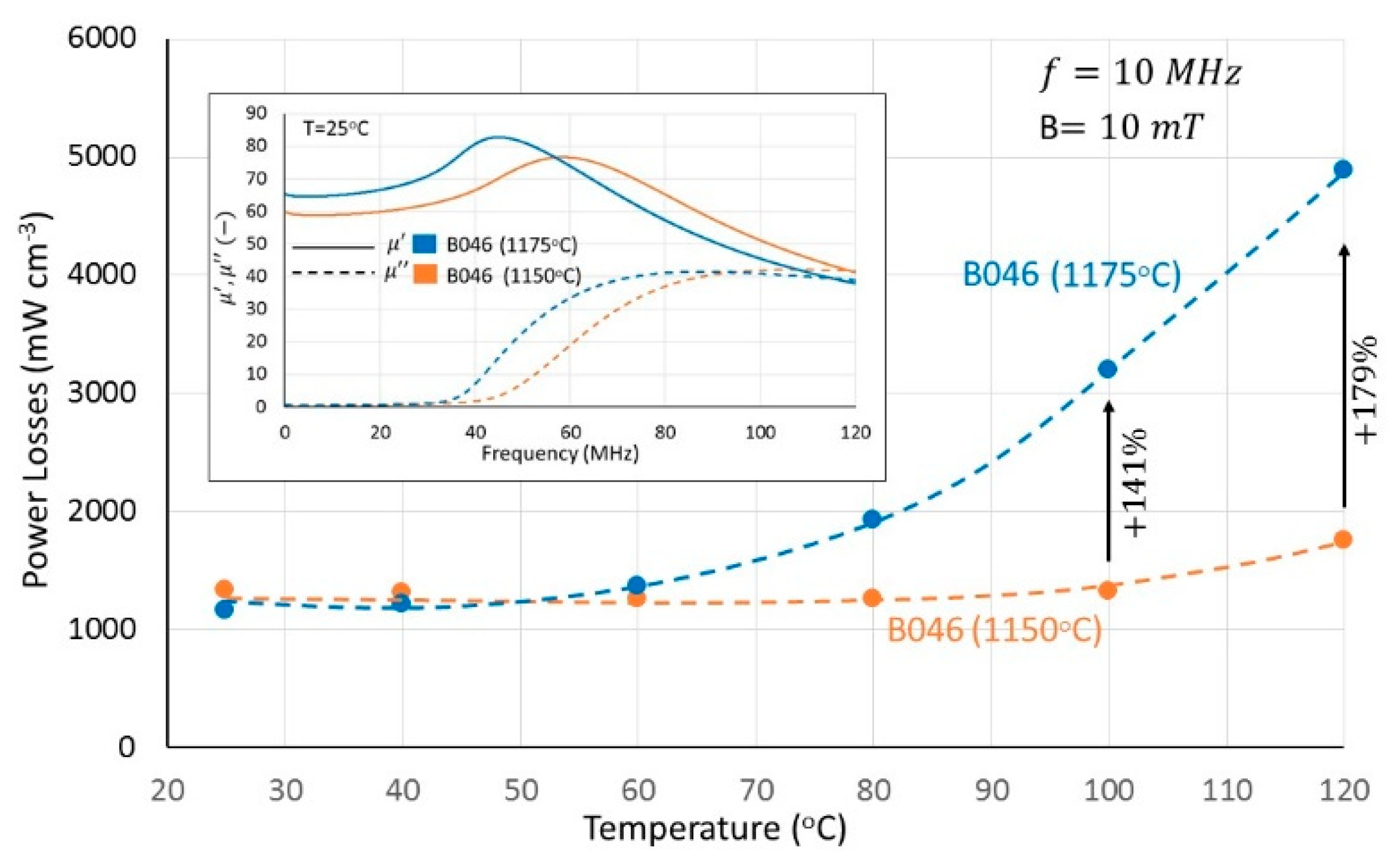 Preprints 153411 g015