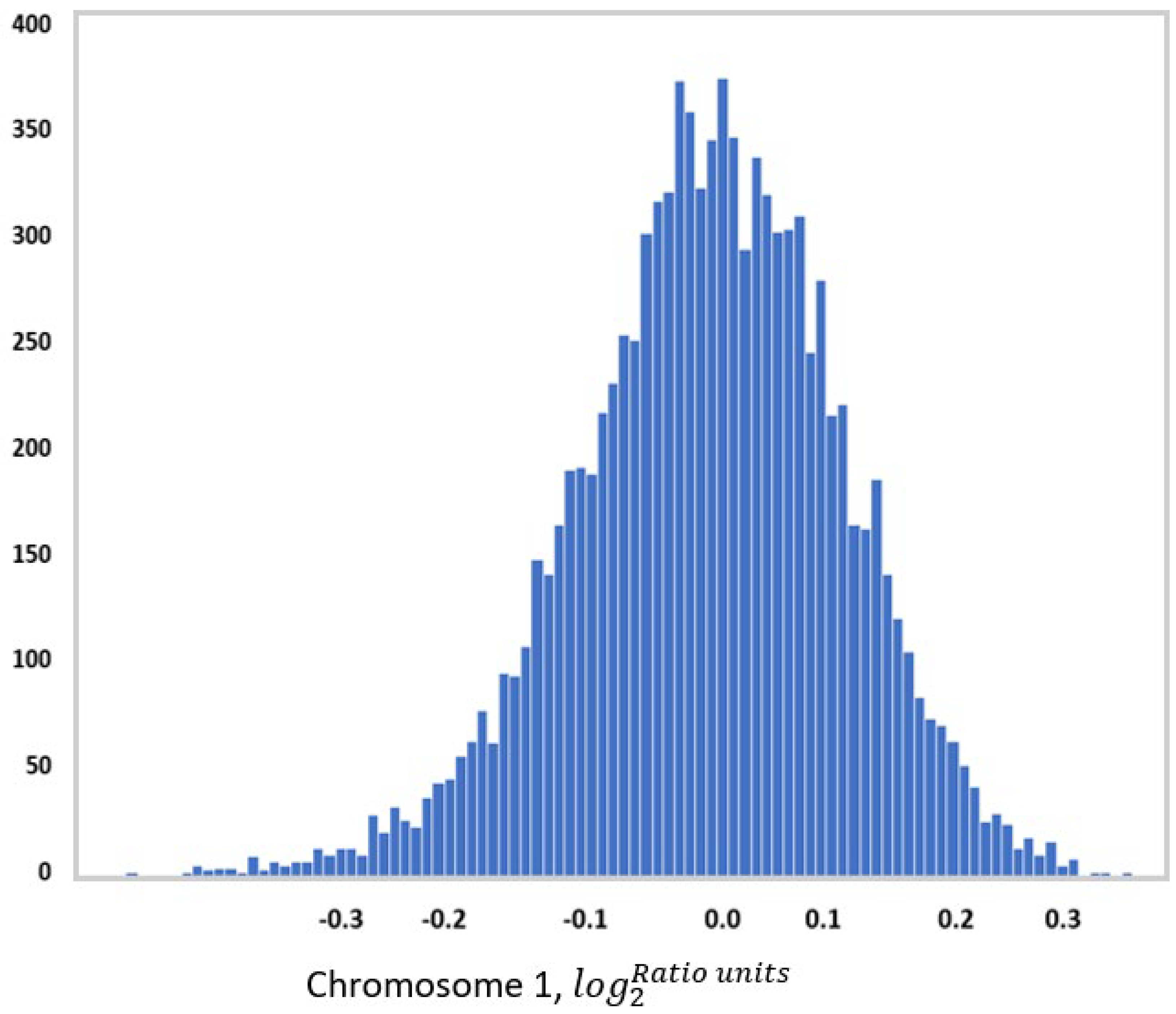 Preprints 67956 g001