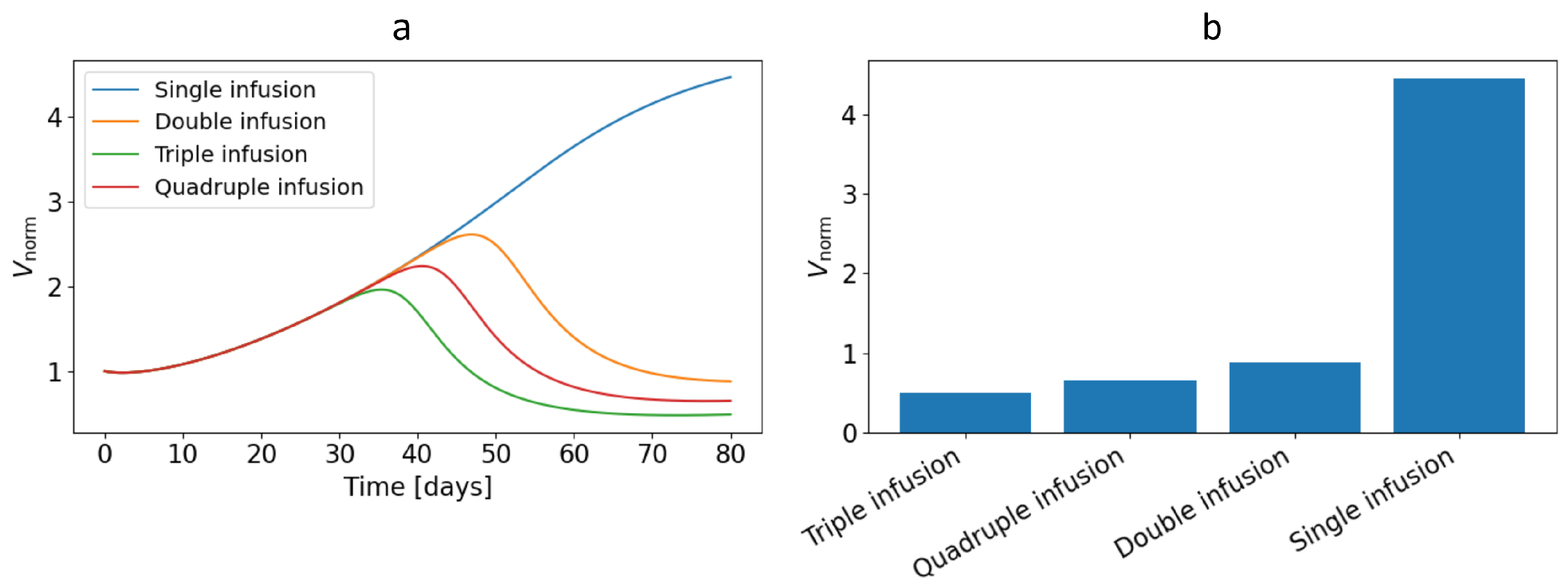 Preprints 187272 g011