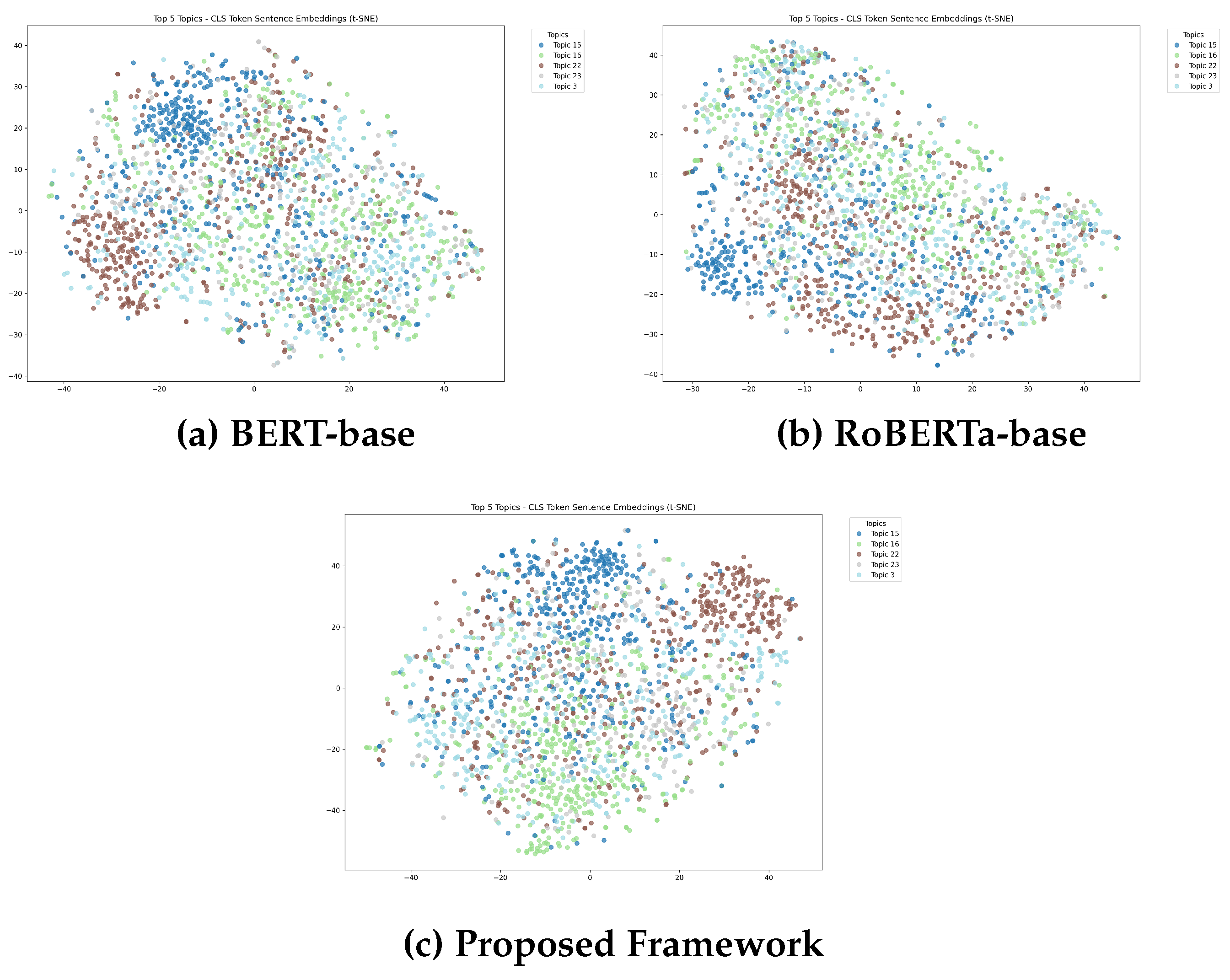 Preprints 170707 g002