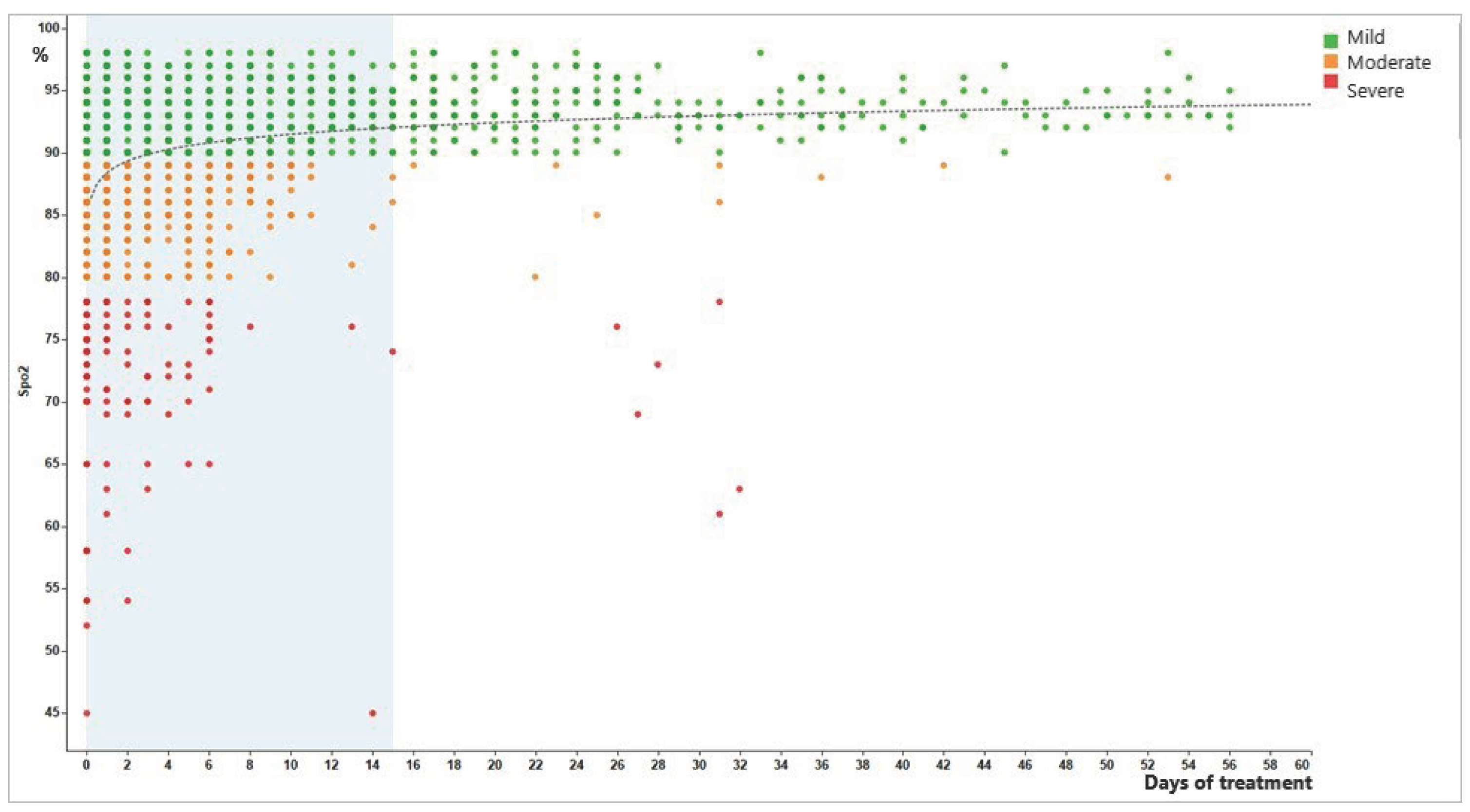 Preprints 206175 g001
