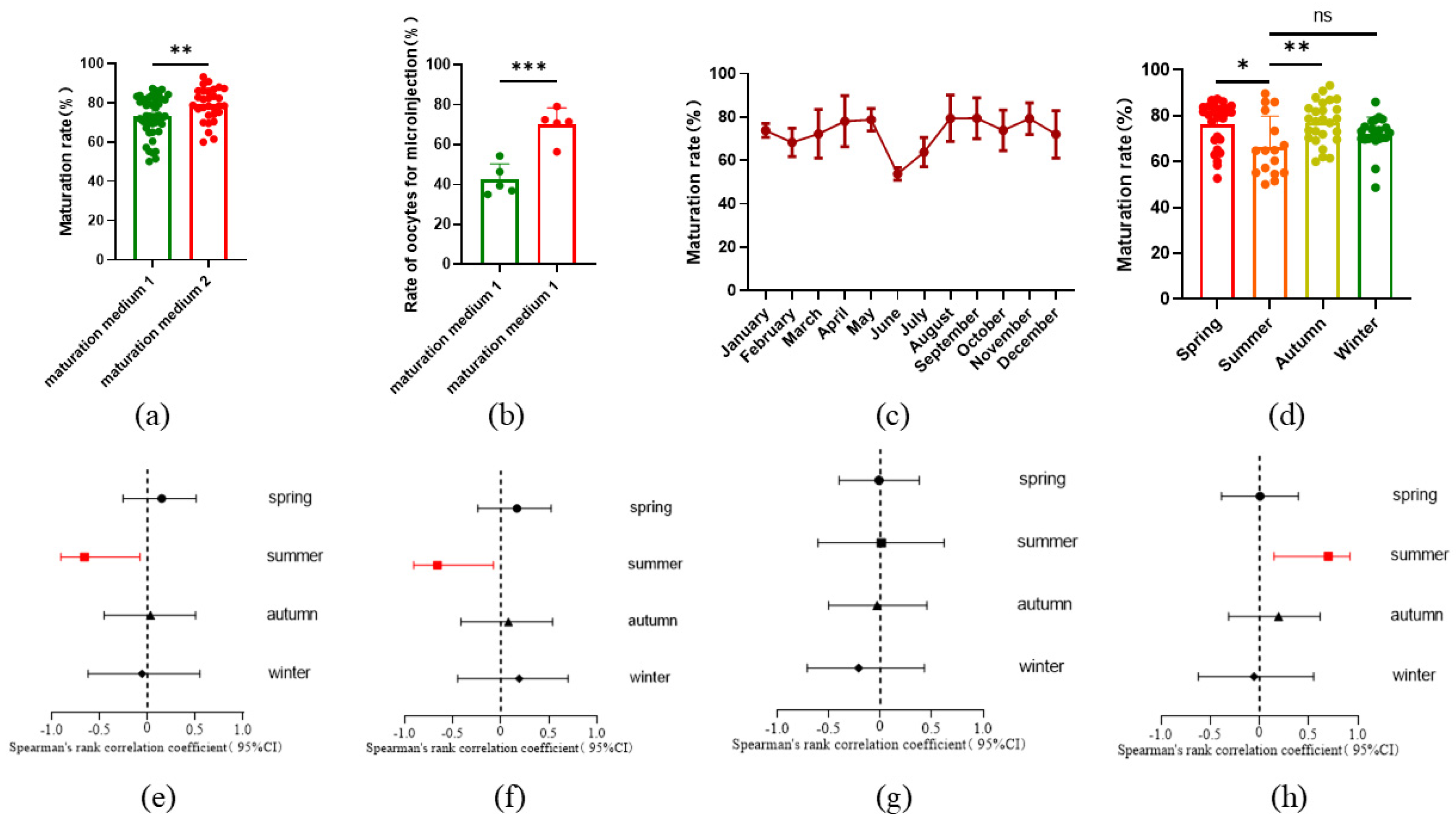 Preprints 142359 g001