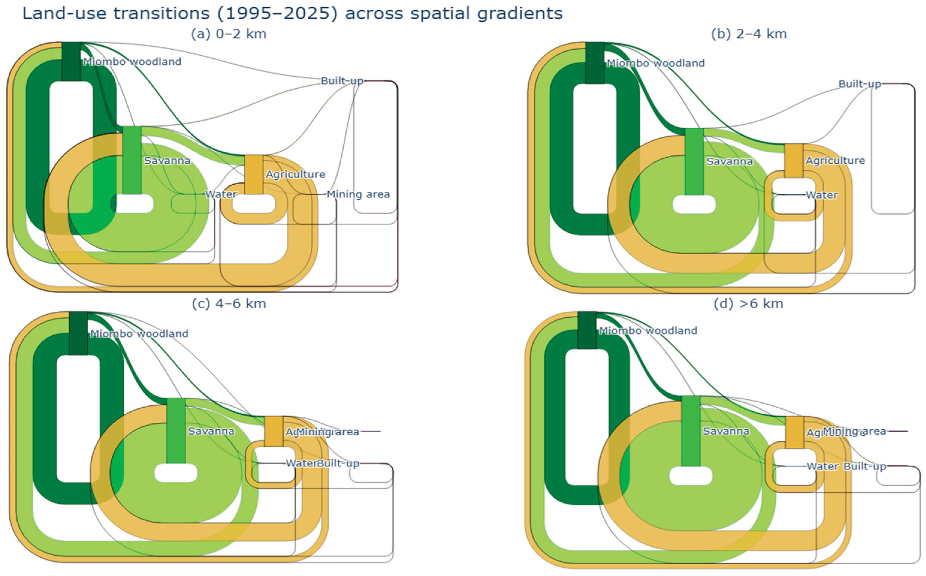 Preprints 217521 g005