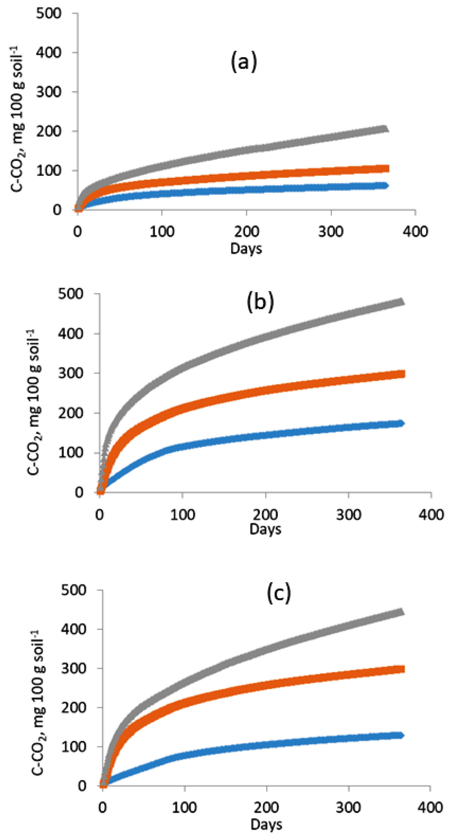 Preprints 177884 g002