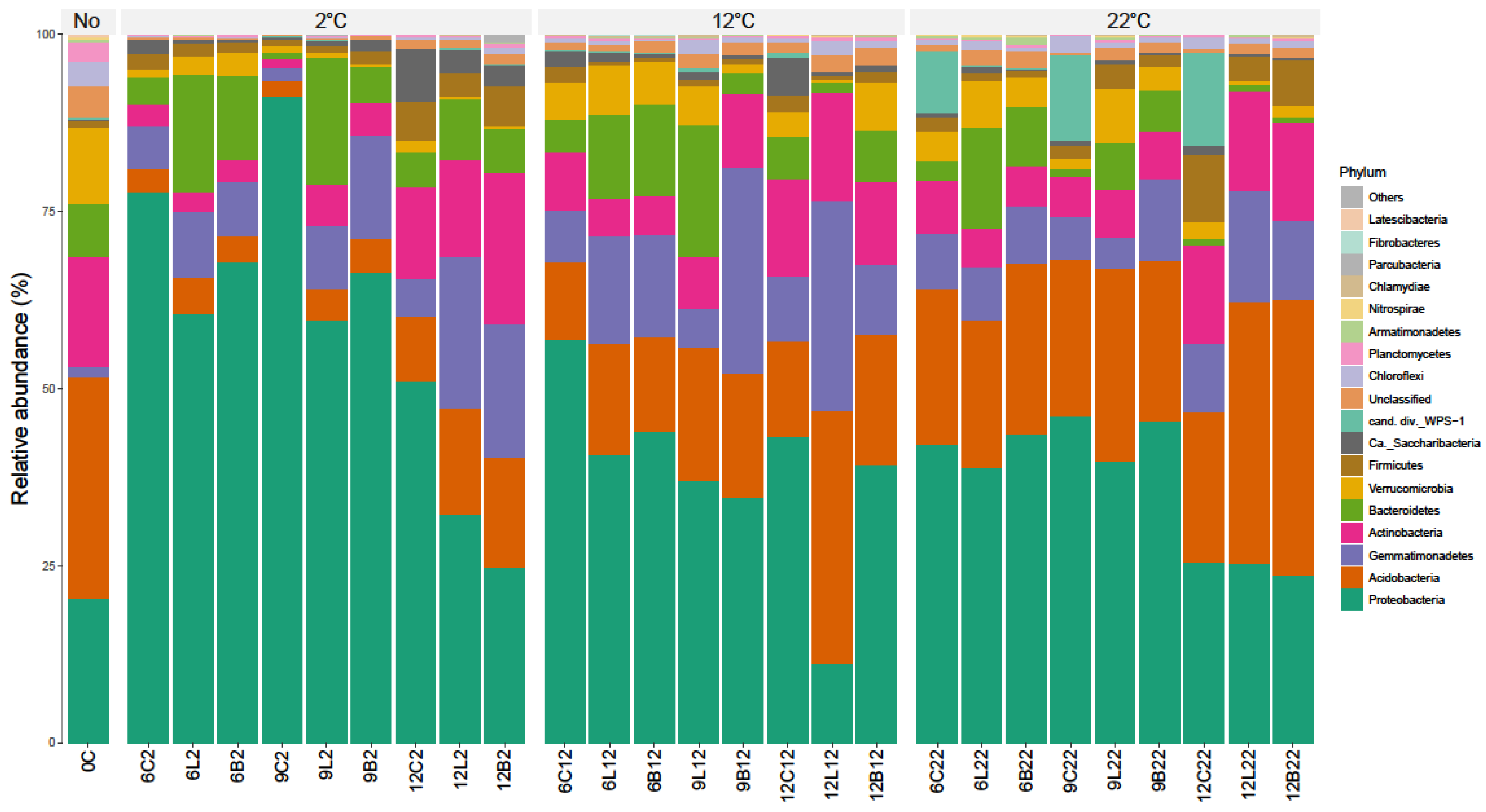 Preprints 177884 g003