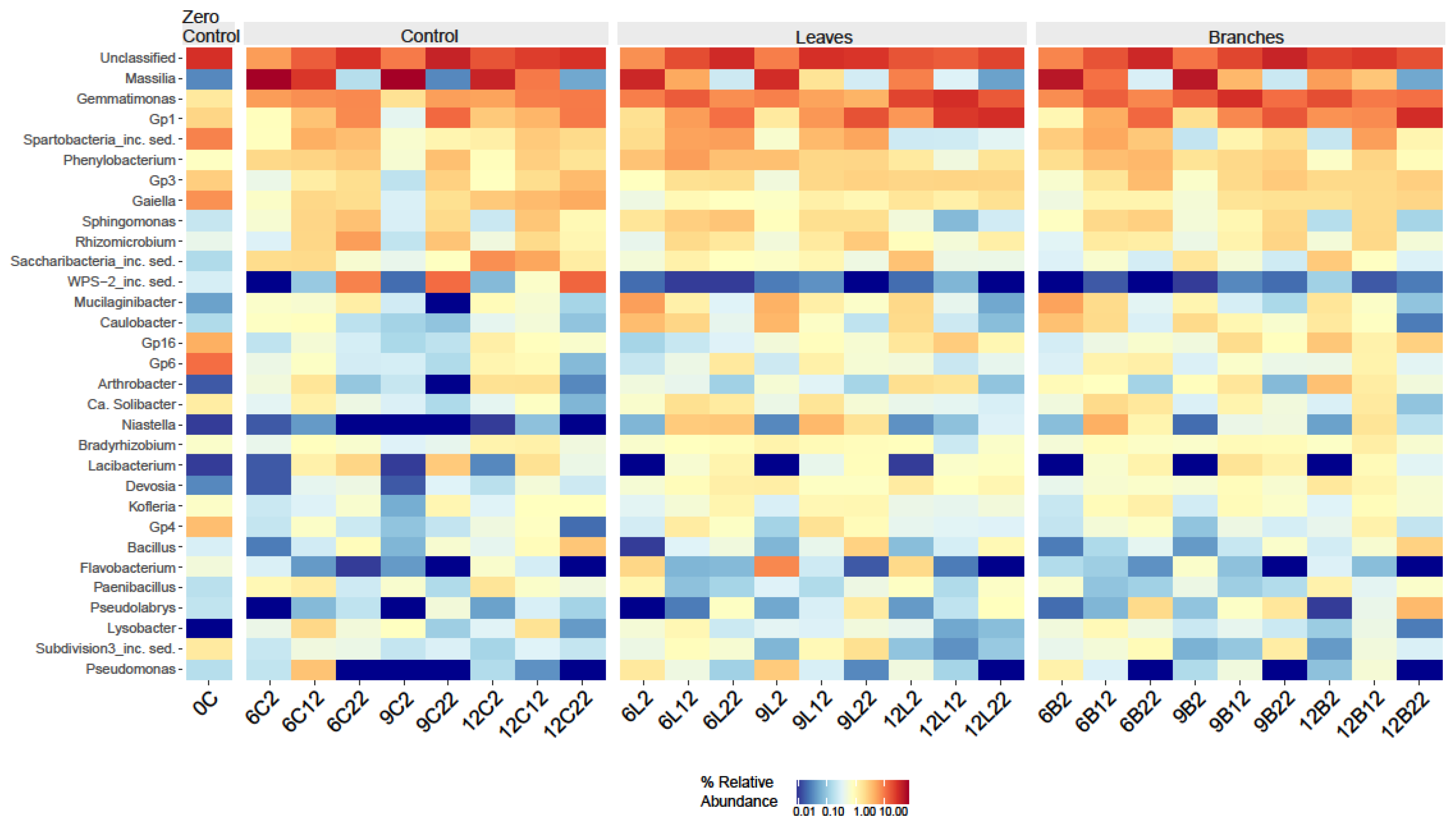 Preprints 177884 g004