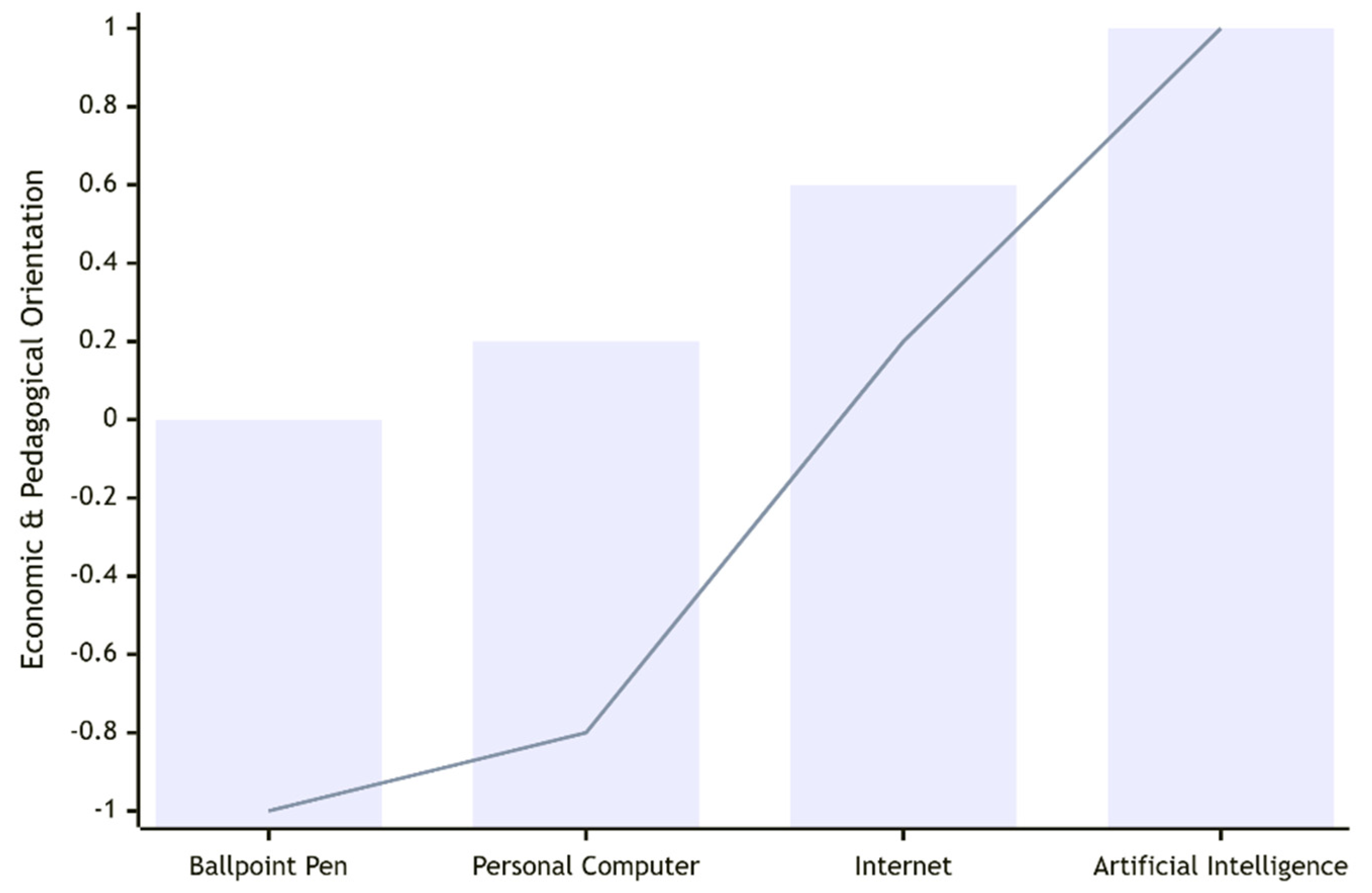 Preprints 206301 g003