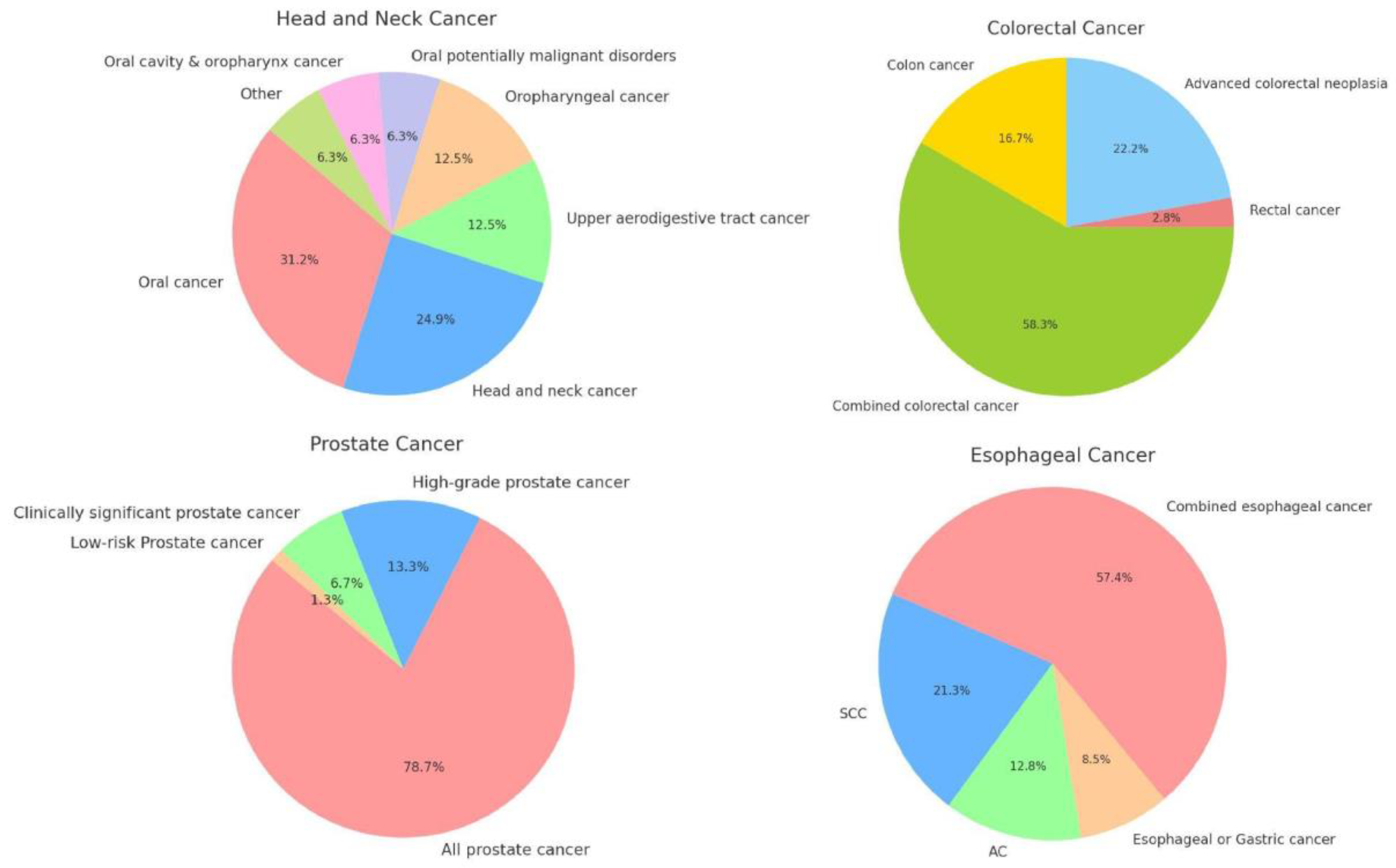 Preprints 150390 g001