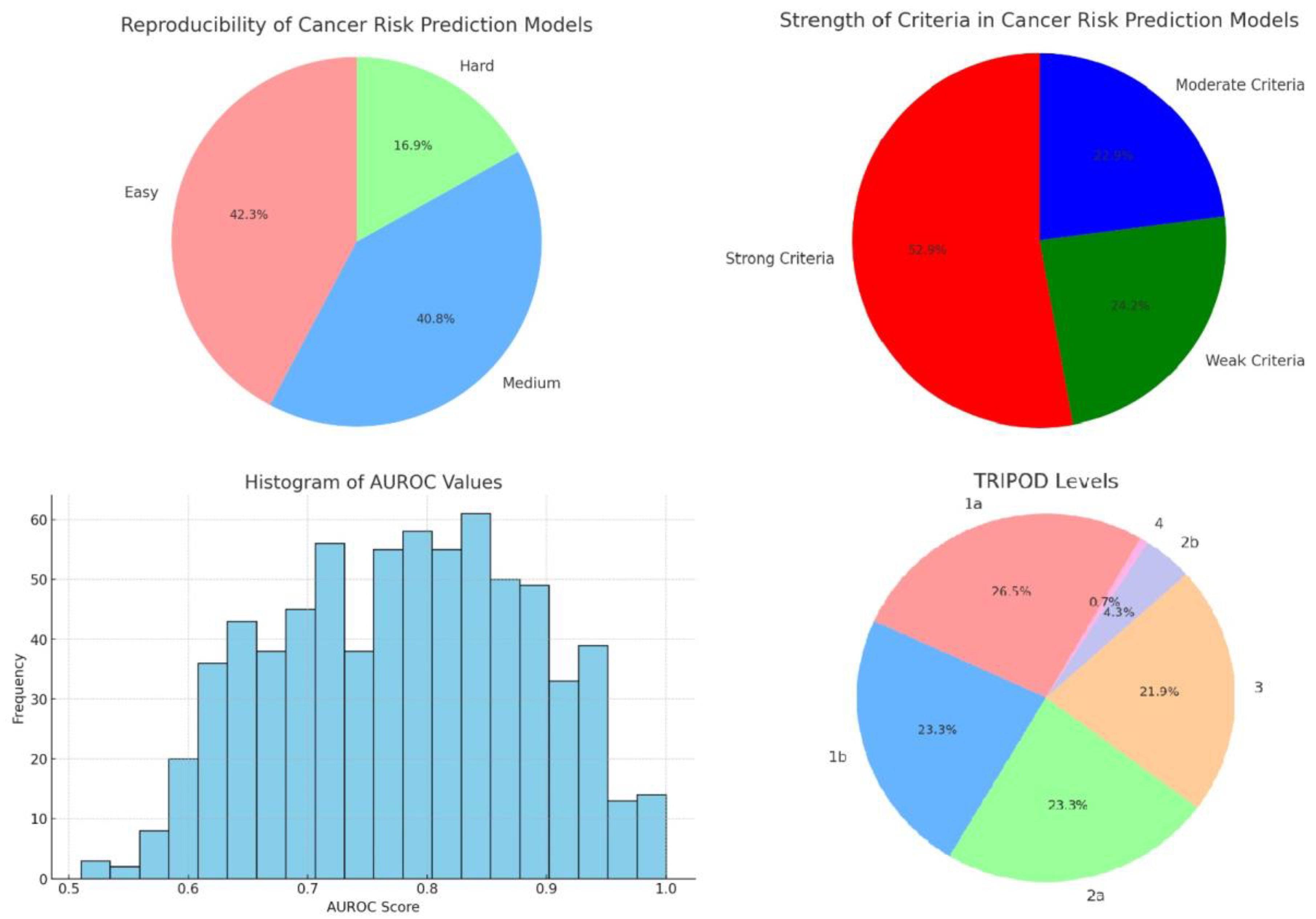 Preprints 150390 g003