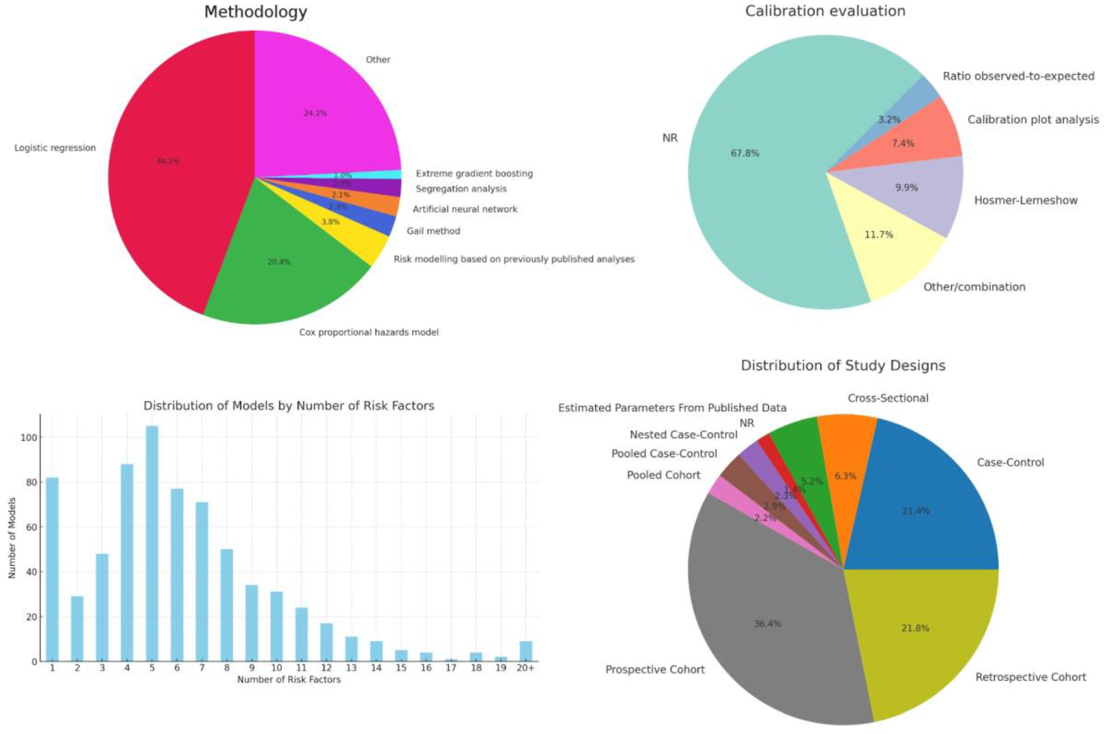 Preprints 150390 g004