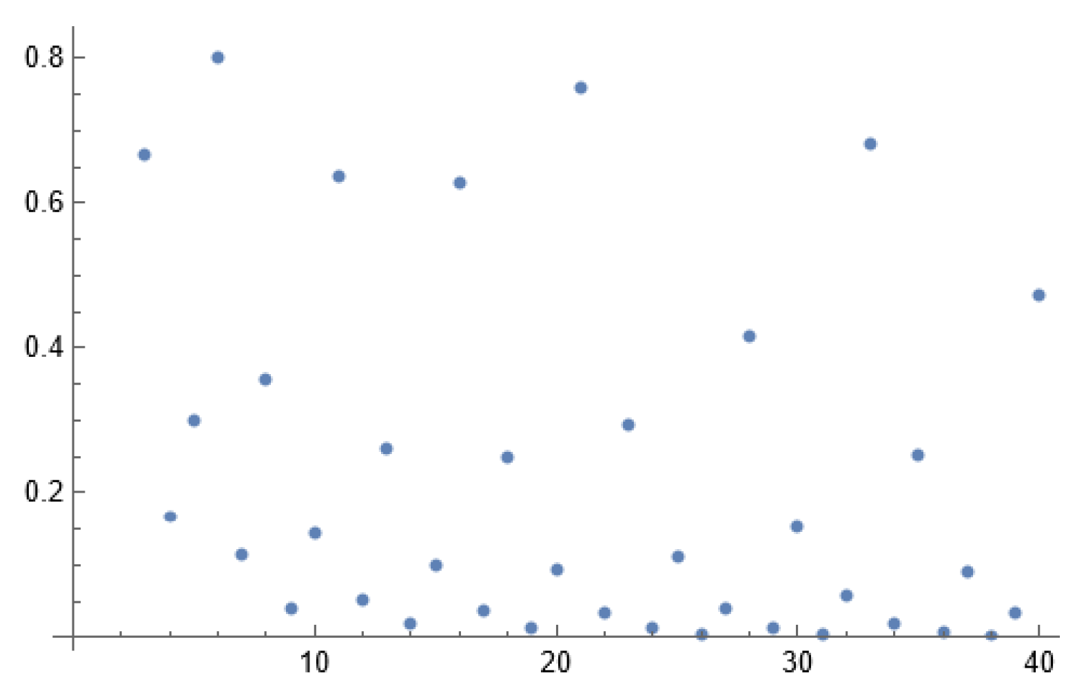 Preprints 149723 g001