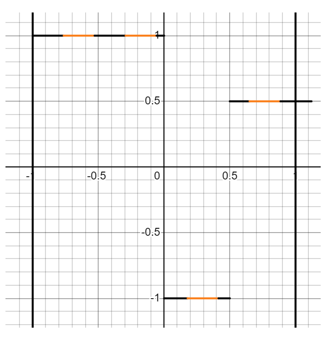 Preprints 149723 g003