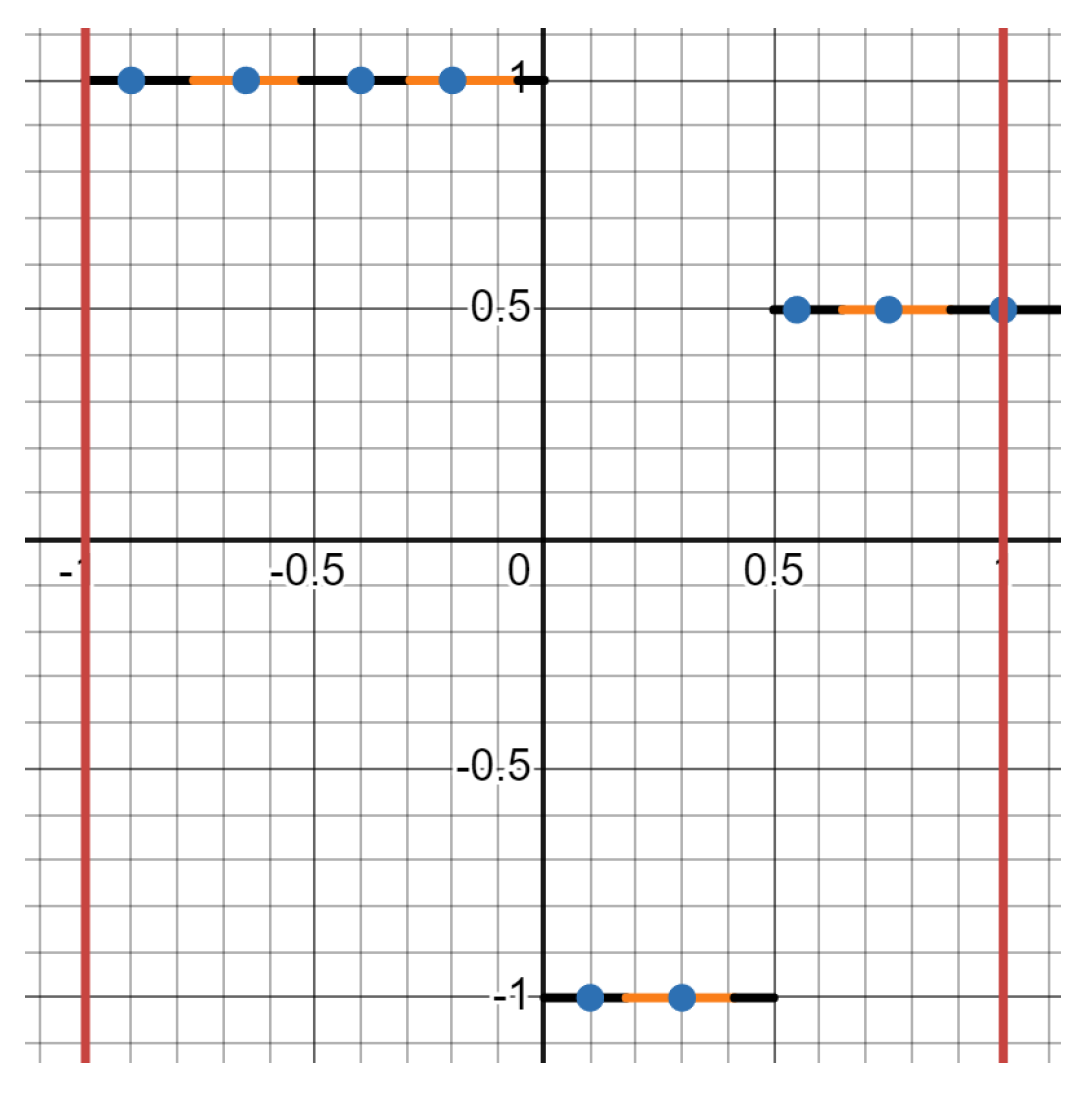 Preprints 149723 g005