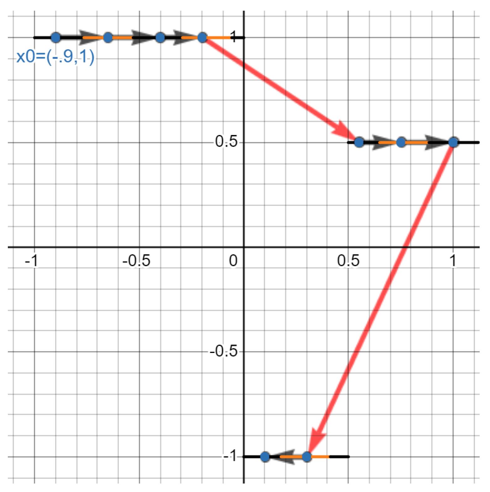 Preprints 149723 g006
