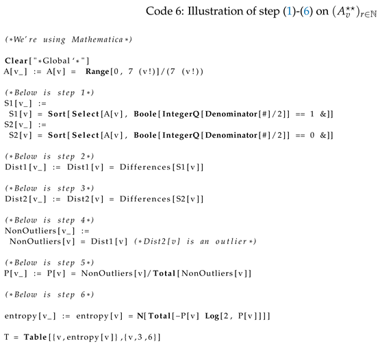 Preprints 149723 i007