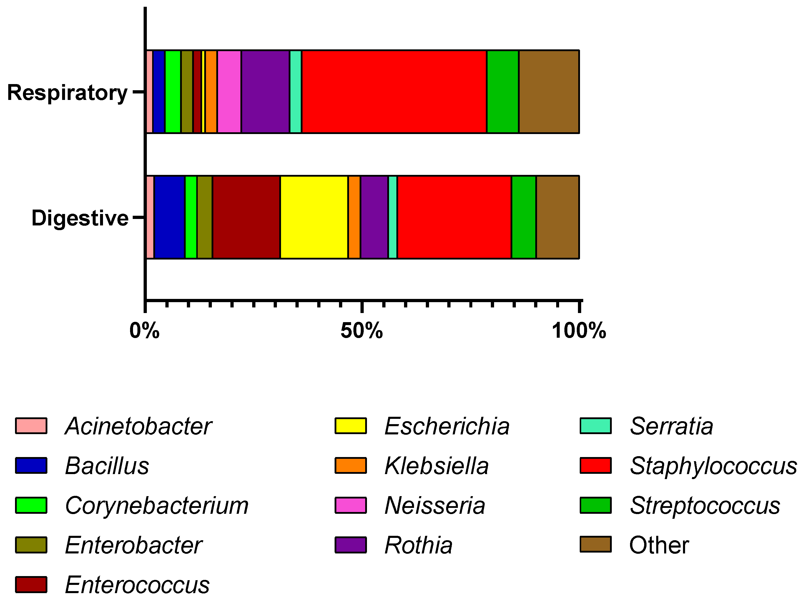 Preprints 207647 g001