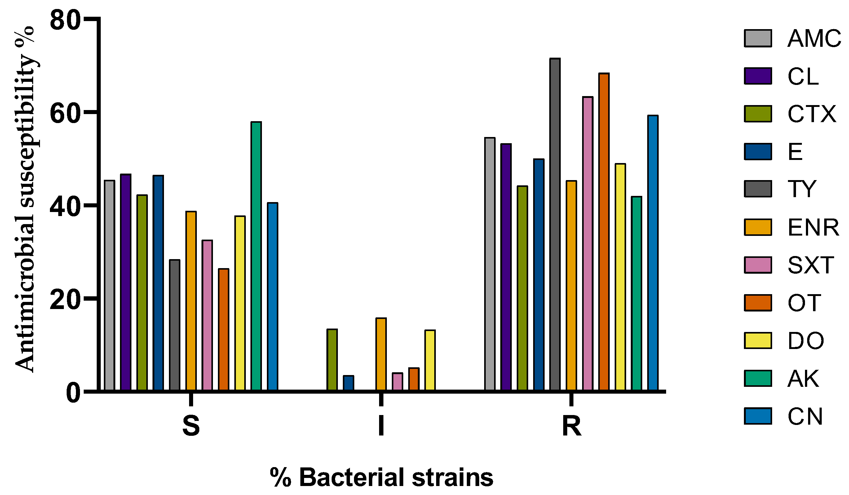 Preprints 207647 g002