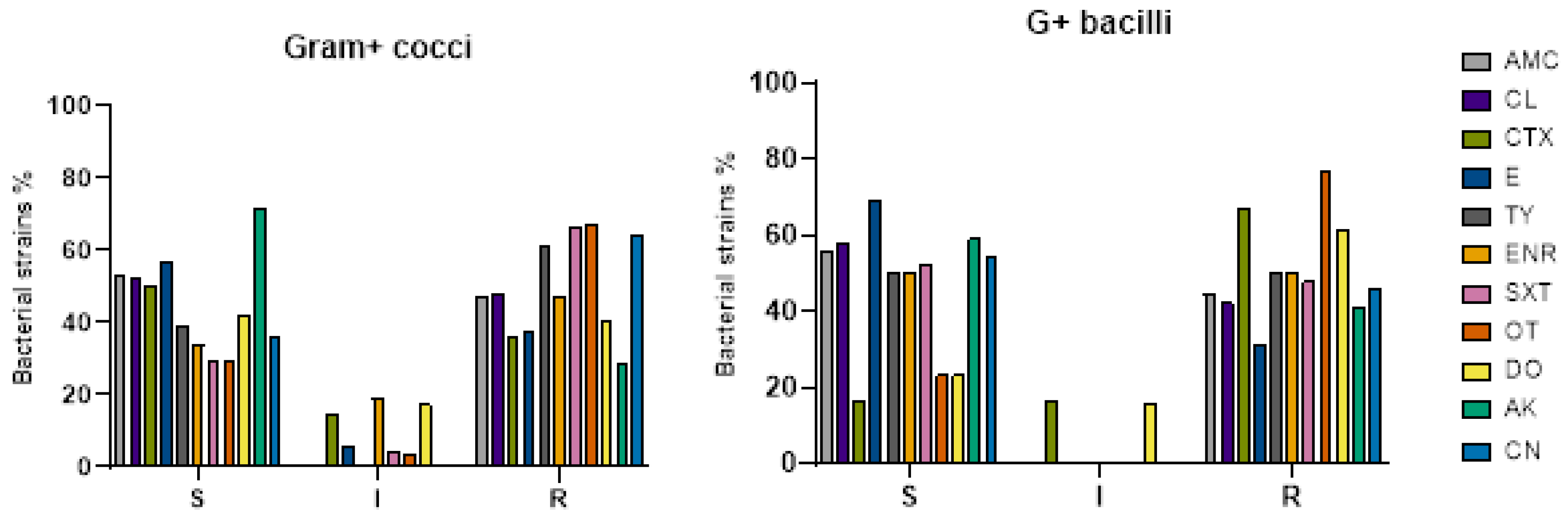Preprints 207647 g003a