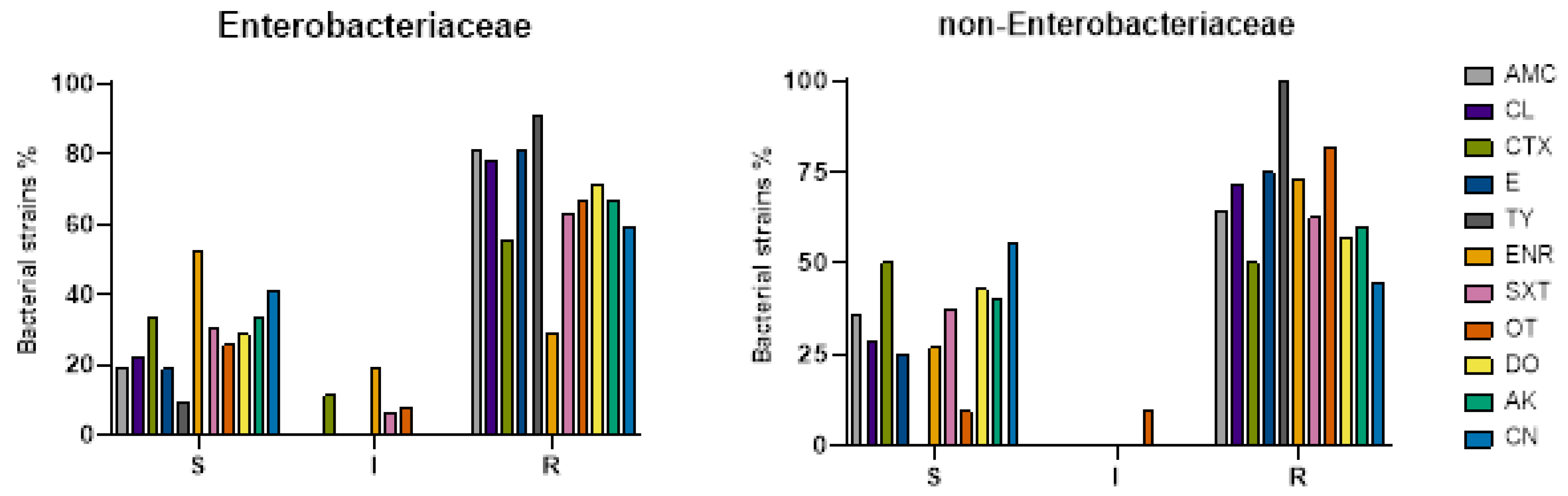 Preprints 207647 g003b