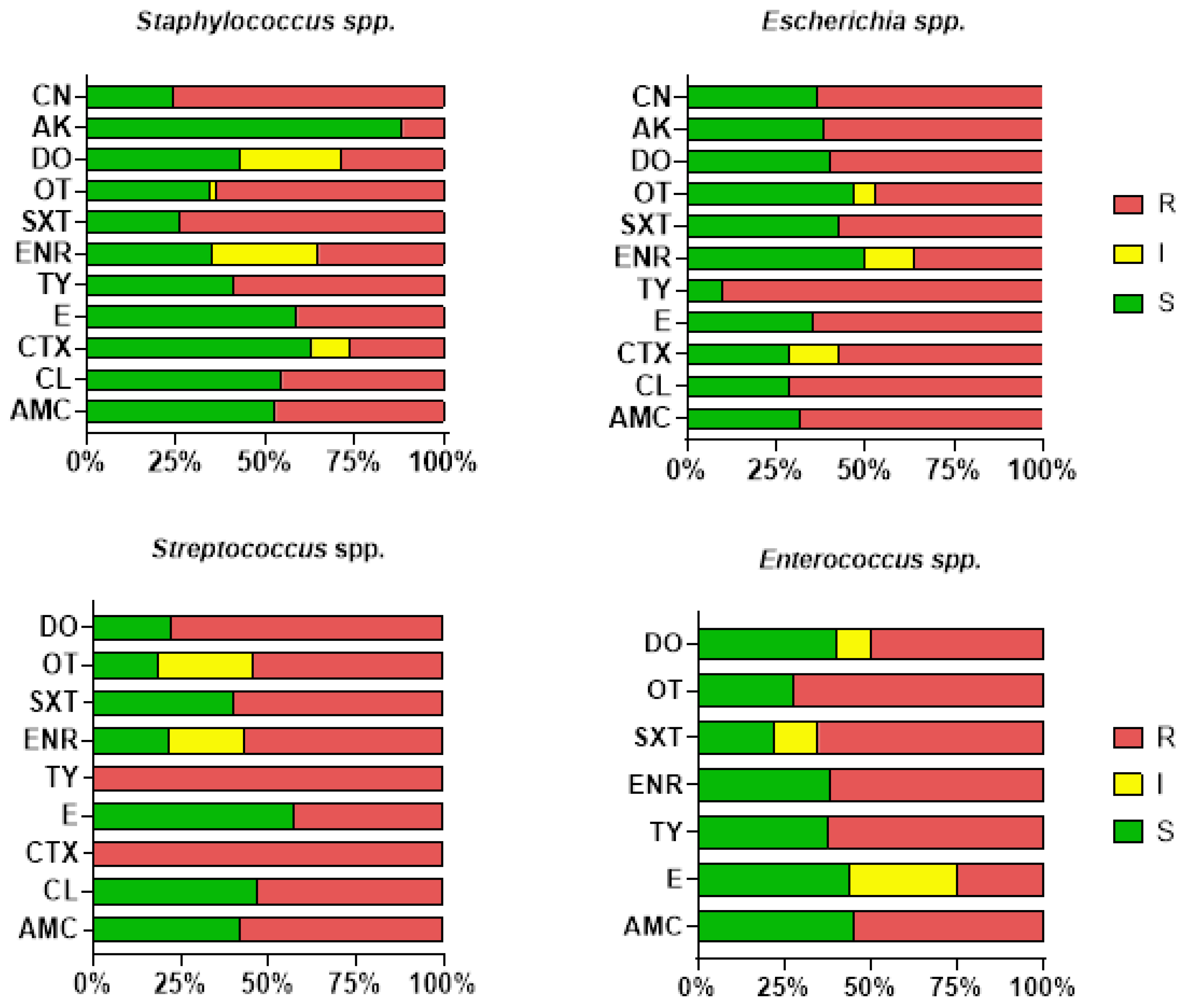 Preprints 207647 g004