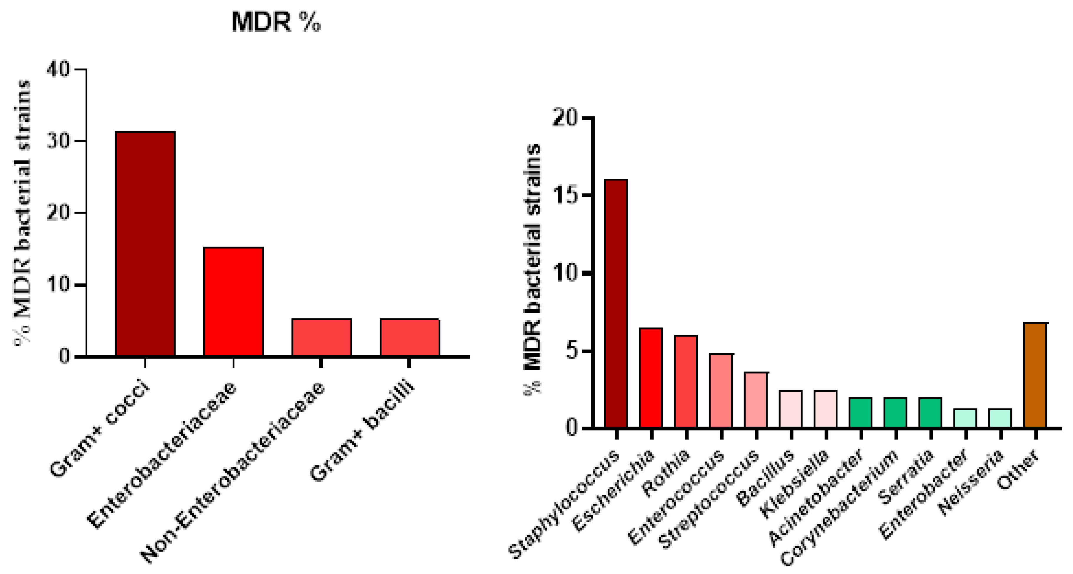 Preprints 207647 g005