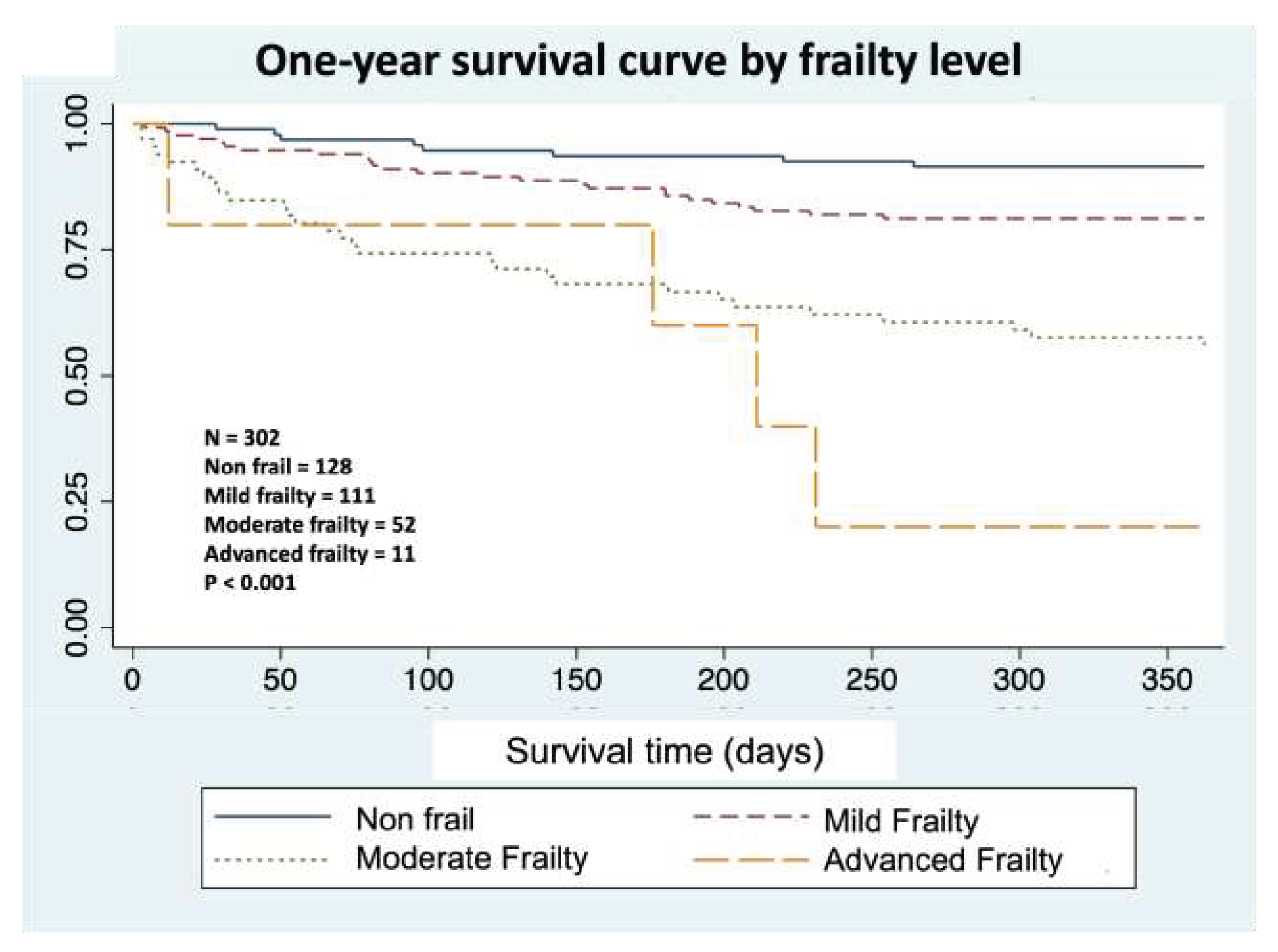 Preprints 79618 g001