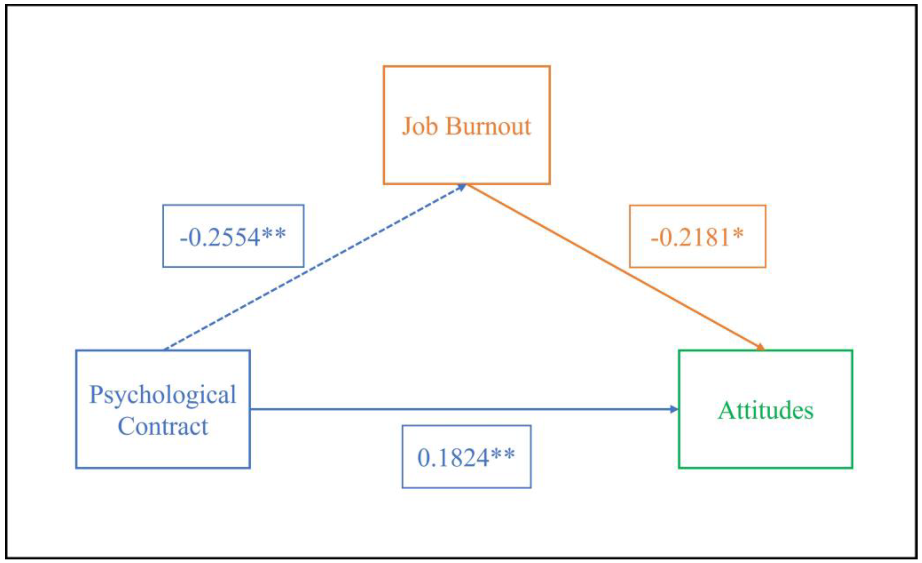 Preprints 153282 g001