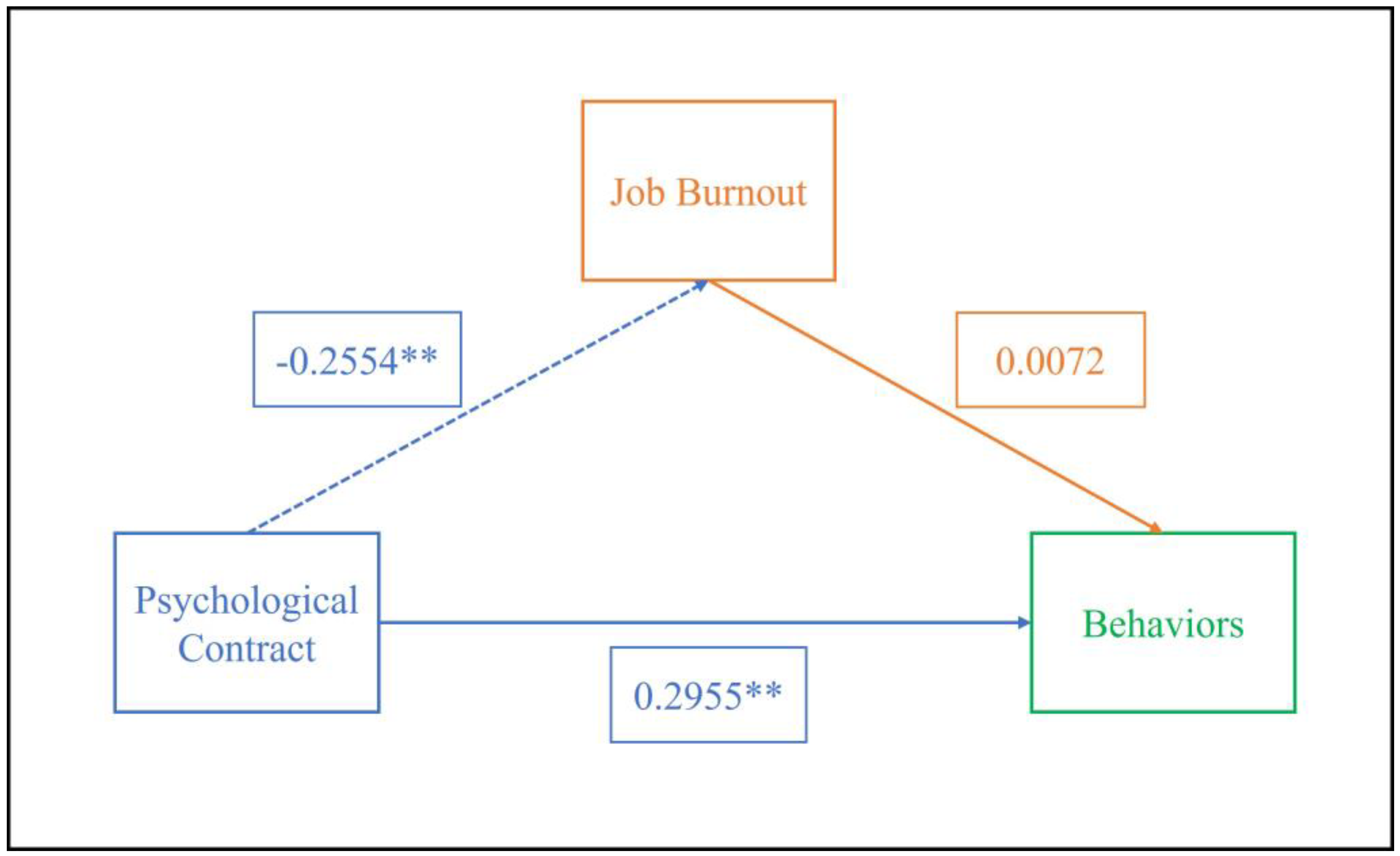 Preprints 153282 g002