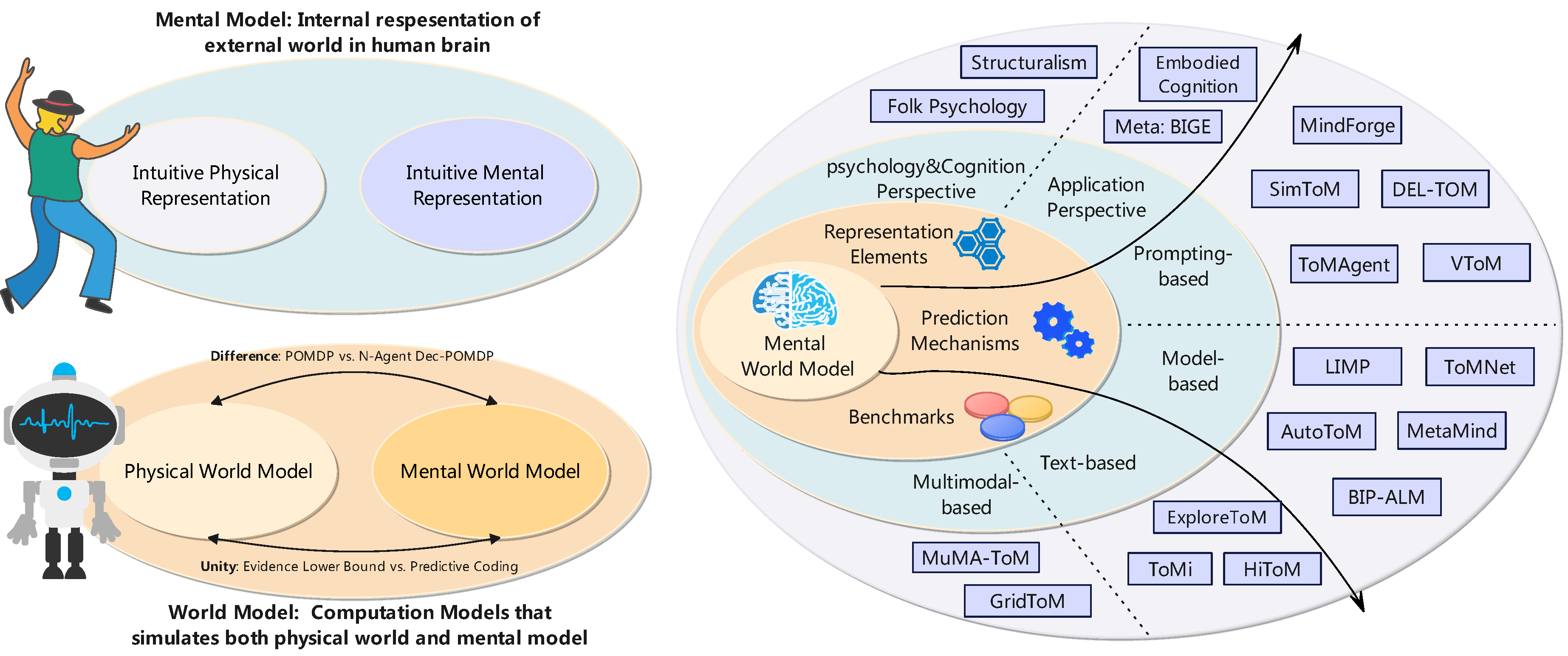 Preprints 190975 g001