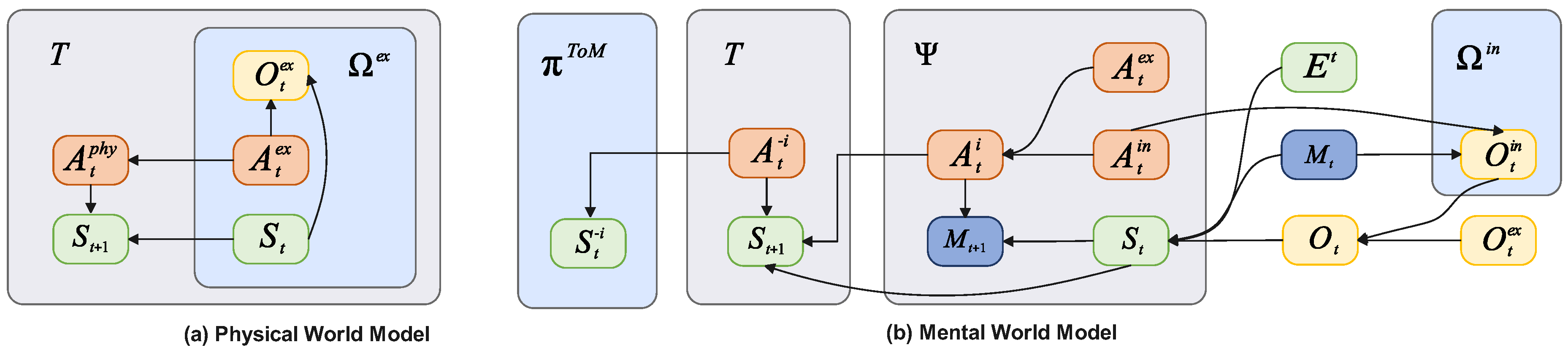 Preprints 190975 g002