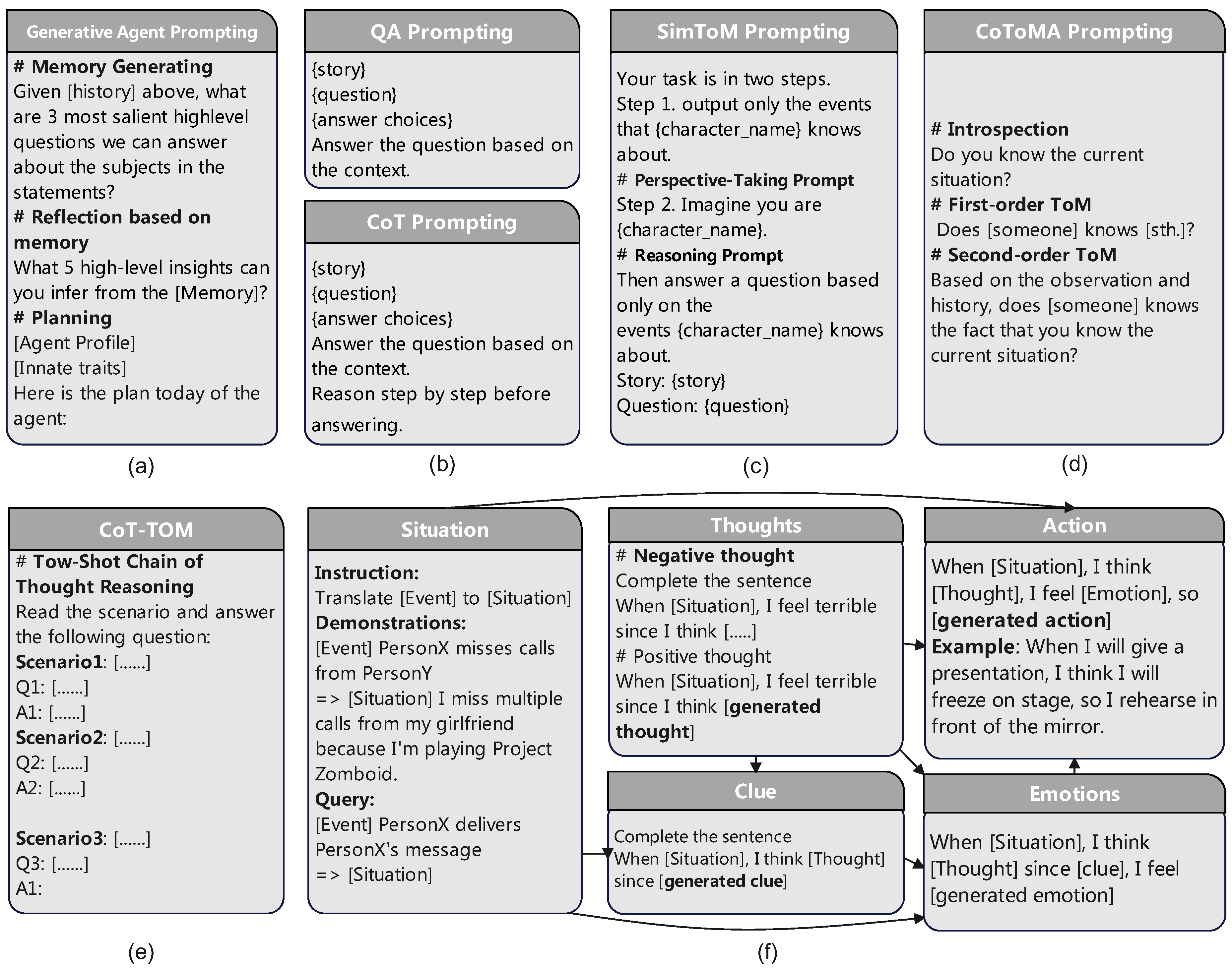 Preprints 190975 g005