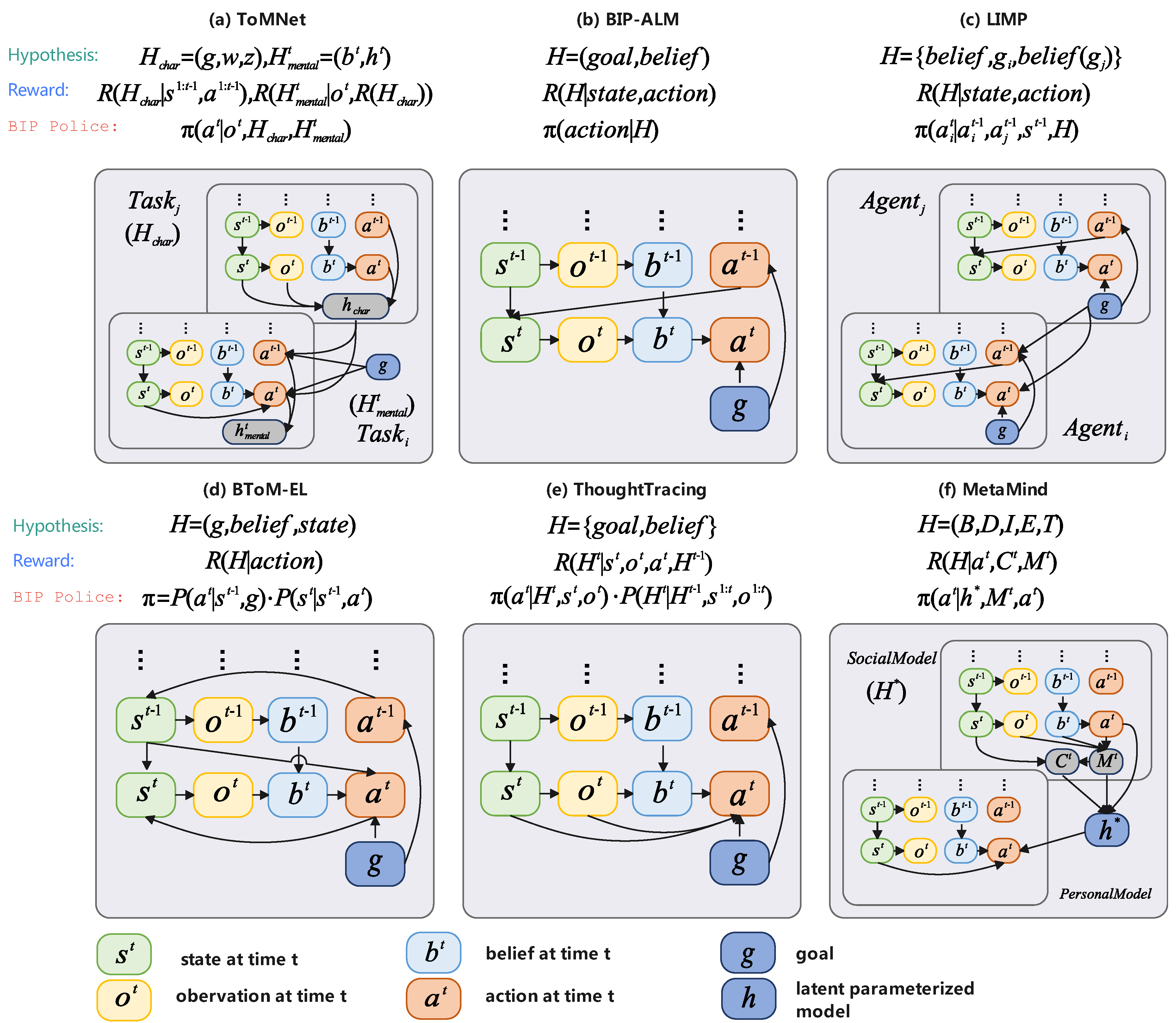 Preprints 190975 g006
