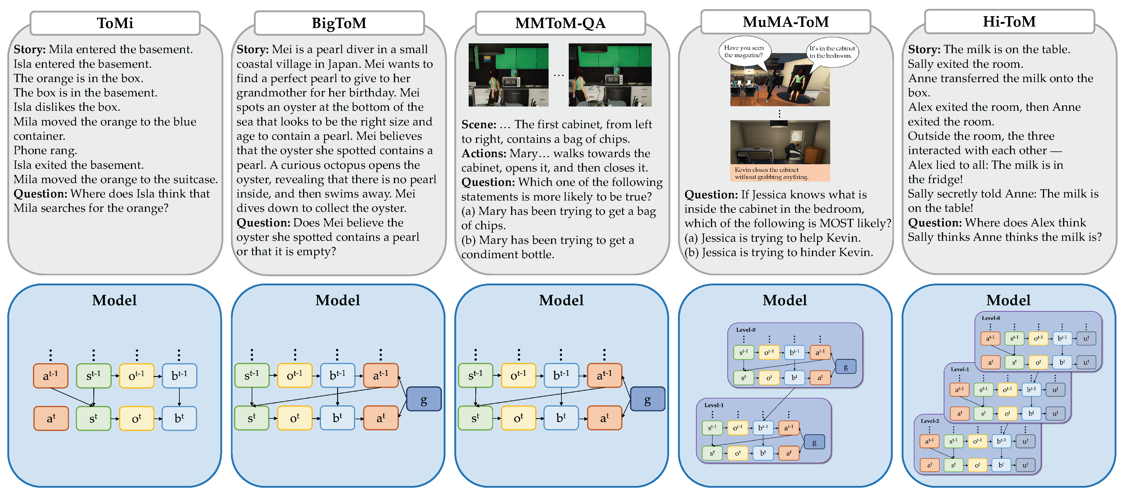 Preprints 190975 g007