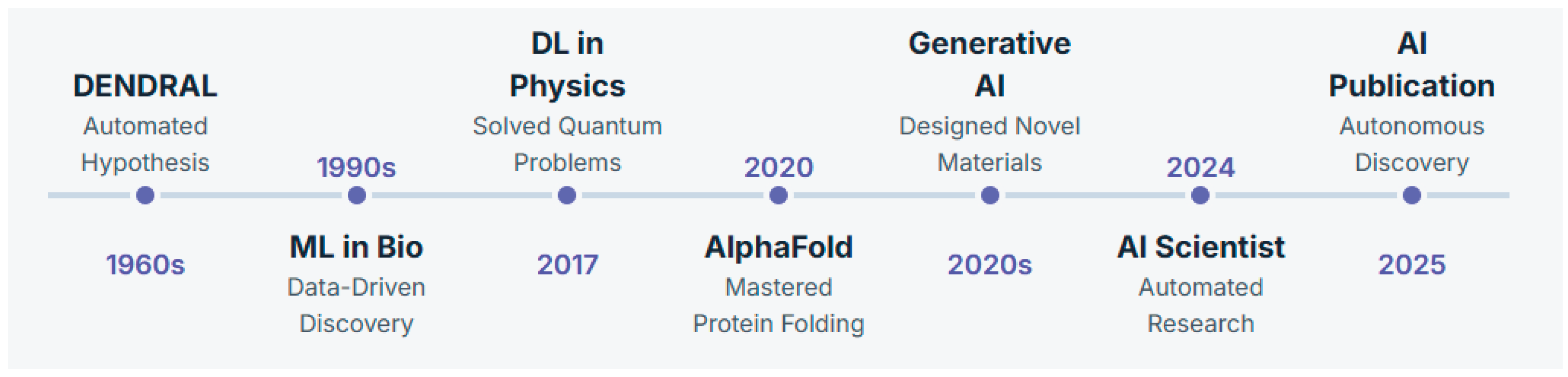 Preprints 167620 g001