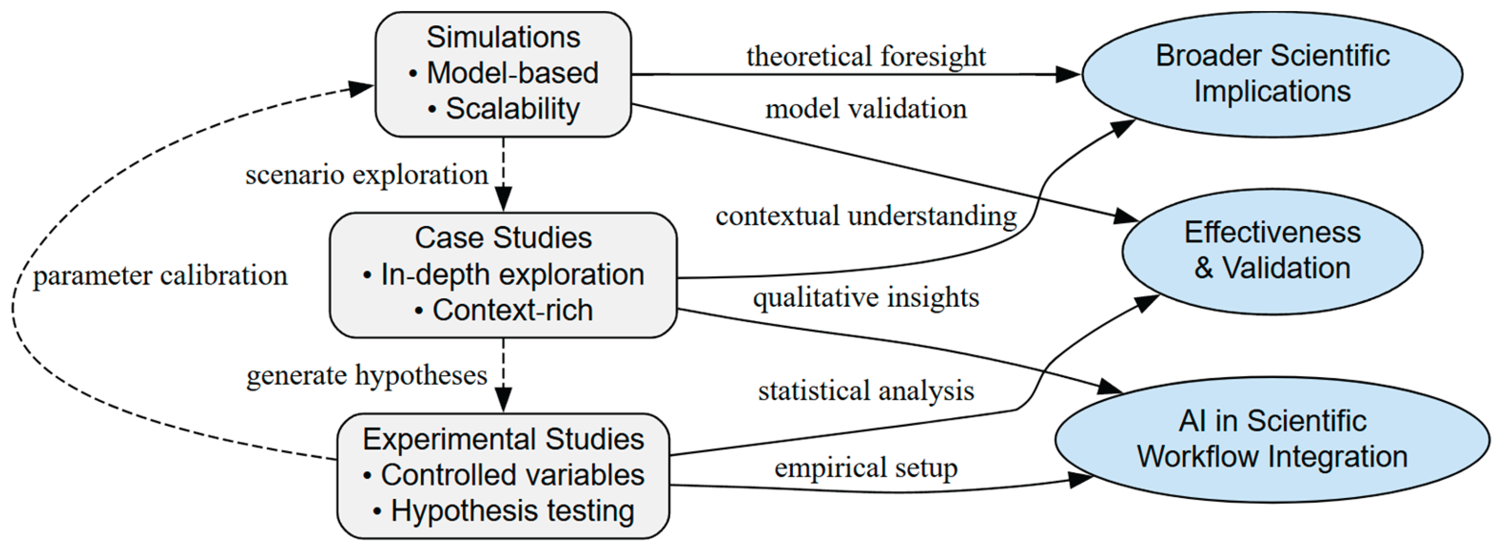 Preprints 167620 g002