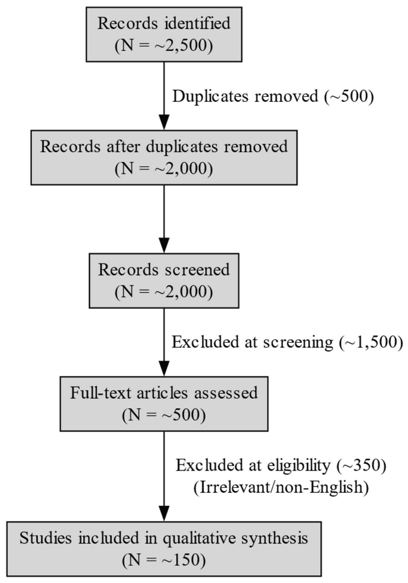 Preprints 167620 g0a1