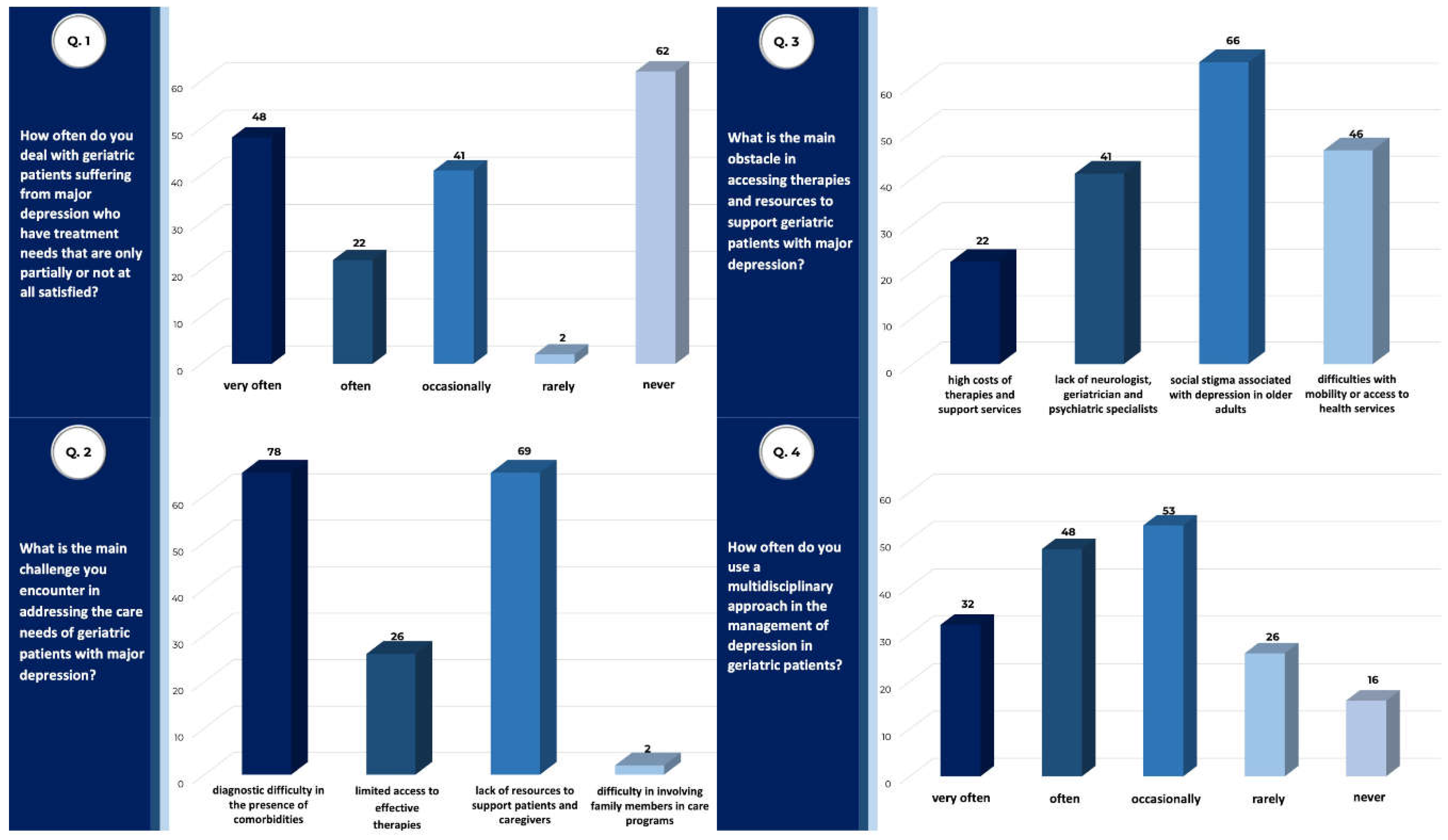 Preprints 109976 g001
