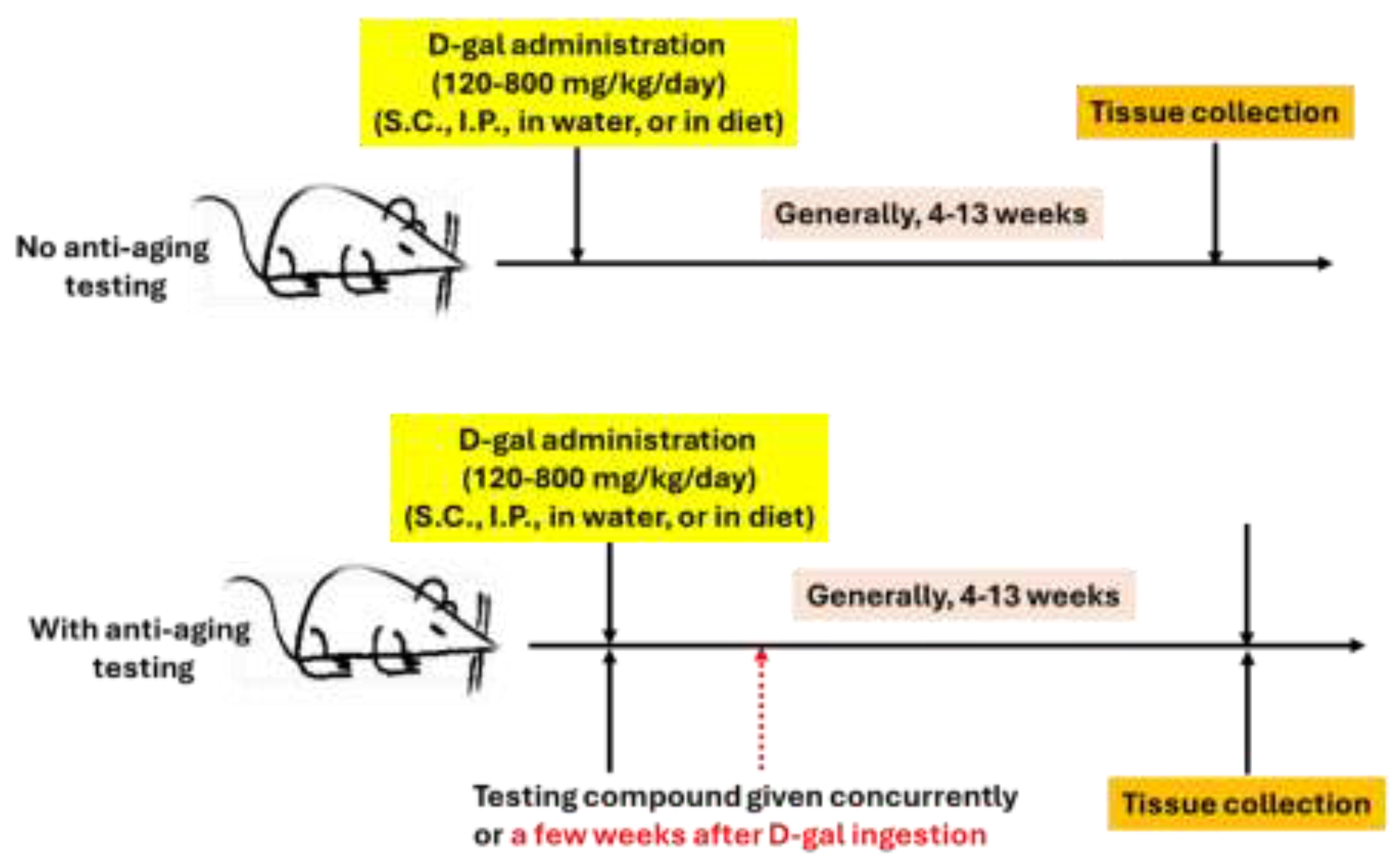 Preprints 195157 g003