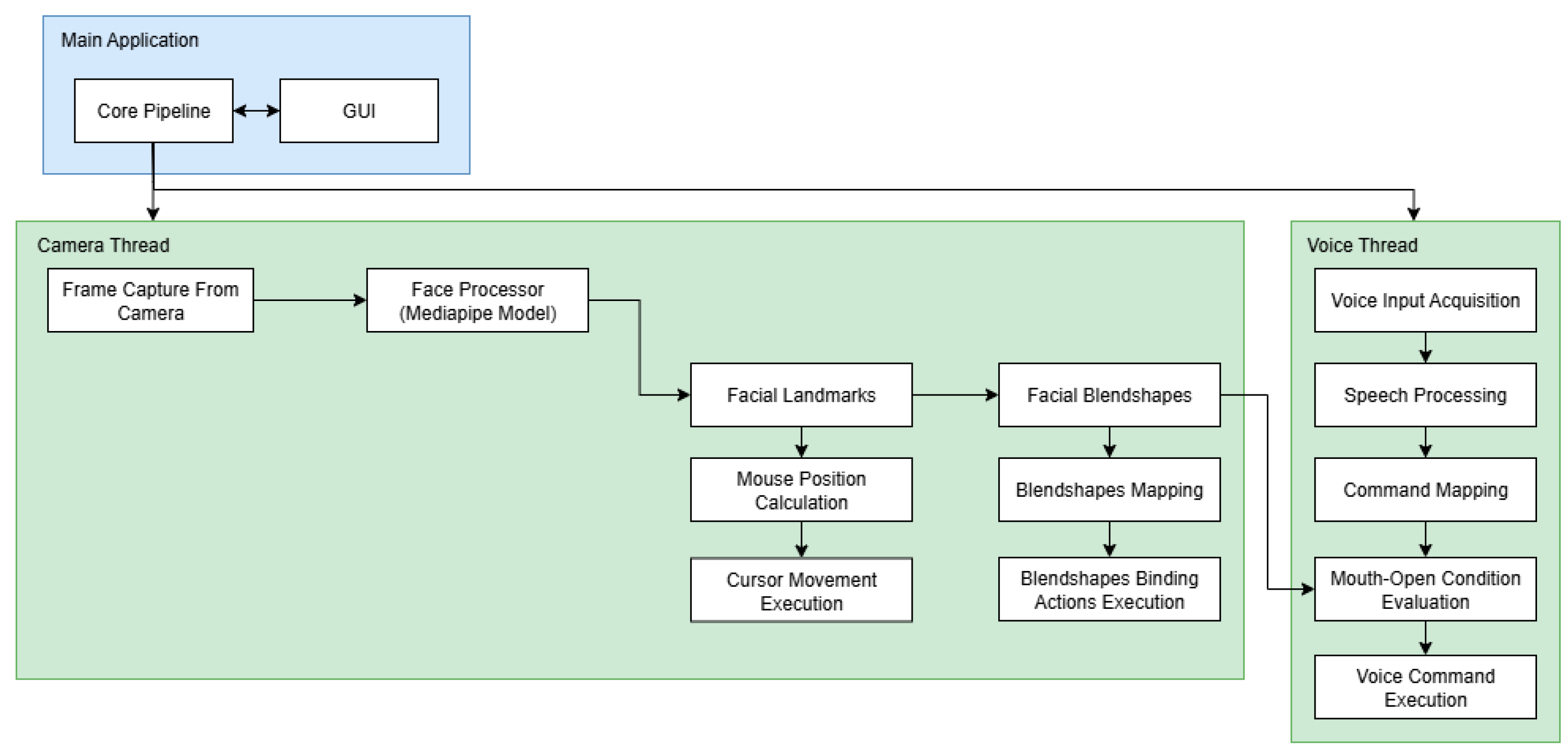 Preprints 168561 g001