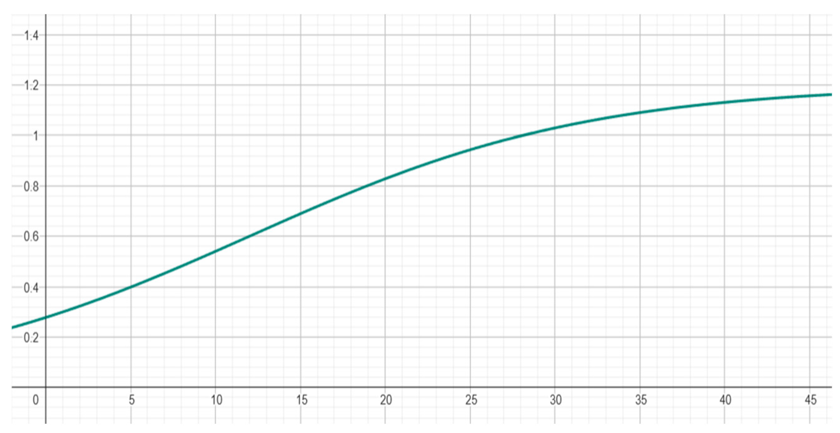 Preprints 168561 g004