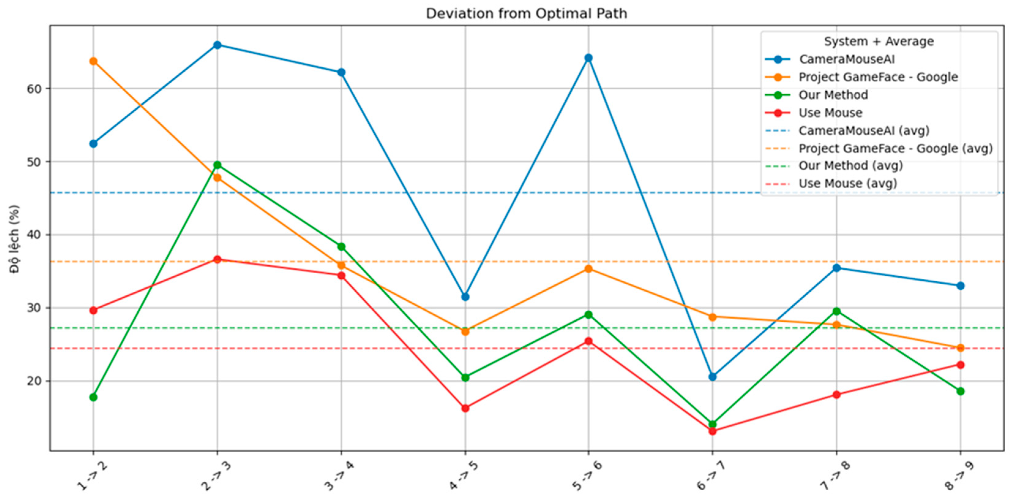 Preprints 168561 g009
