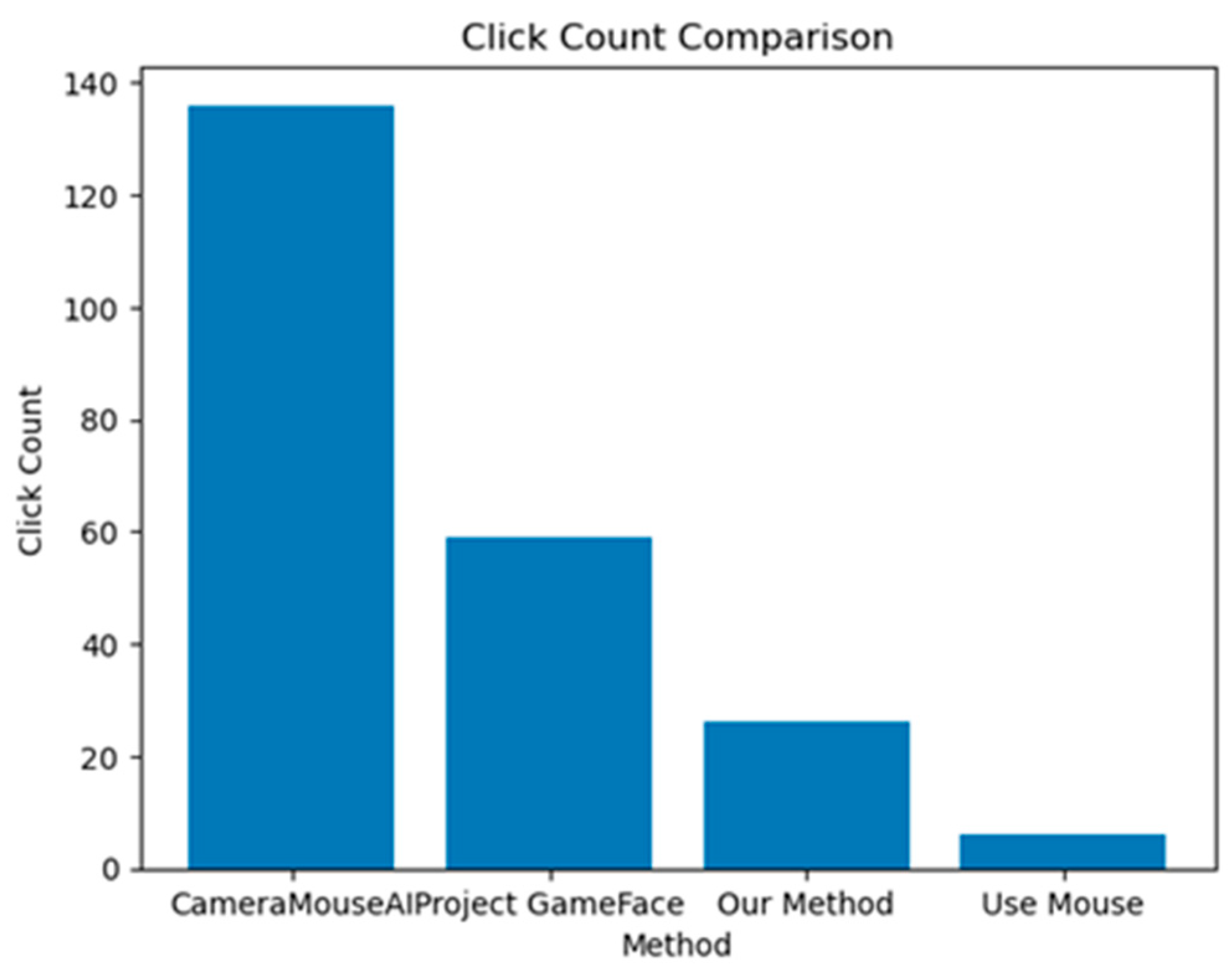 Preprints 168561 g010