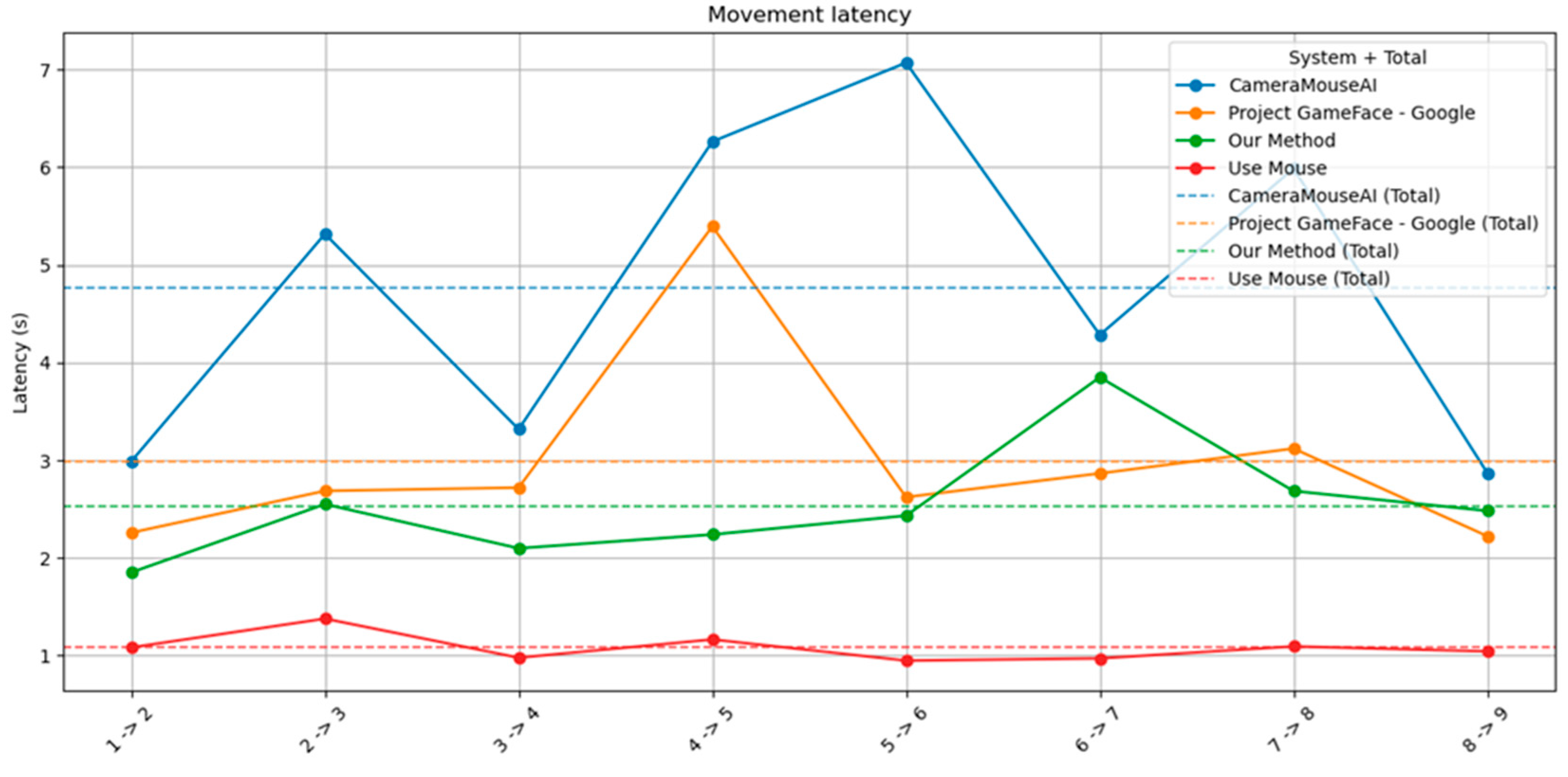 Preprints 168561 g011