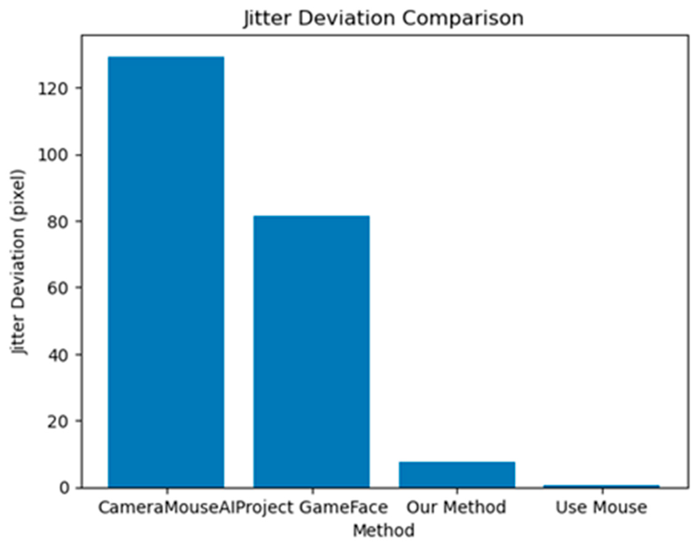 Preprints 168561 g012