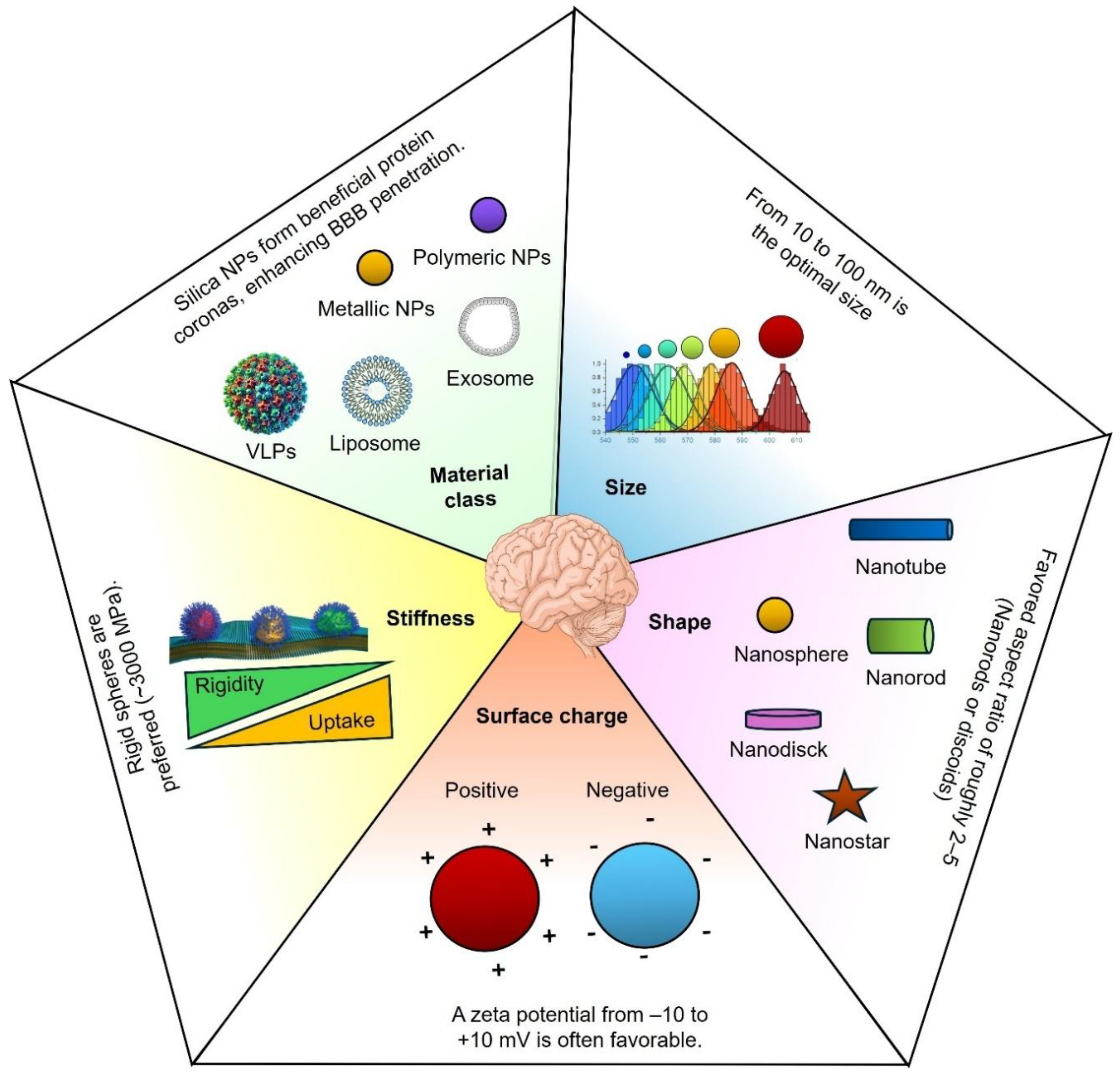 Preprints 166952 g002