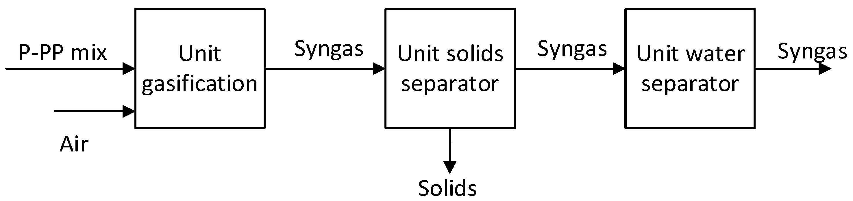 Preprints 84837 g001